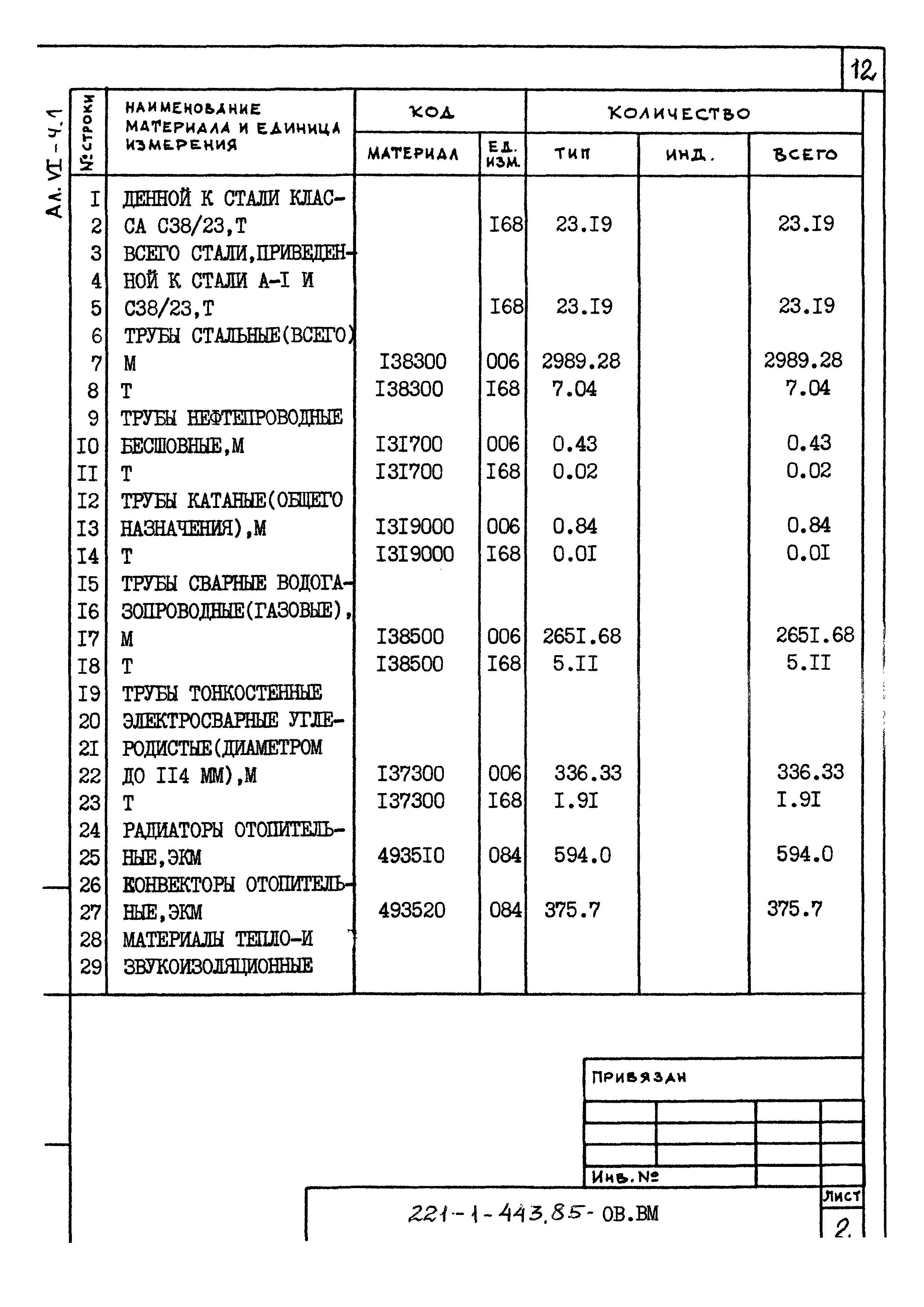 Типовой проект 221-1-443.85