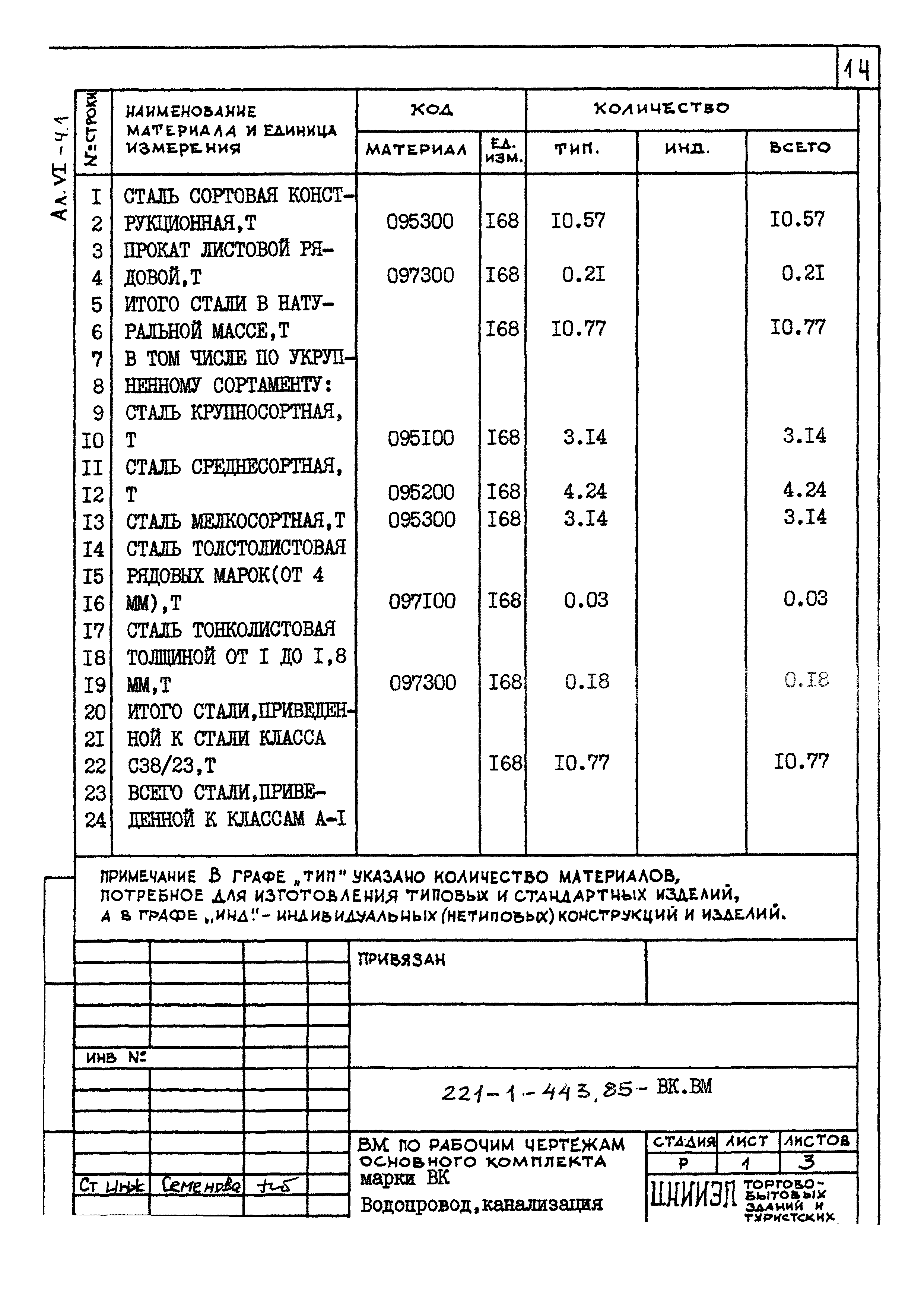 Типовой проект 221-1-443.85