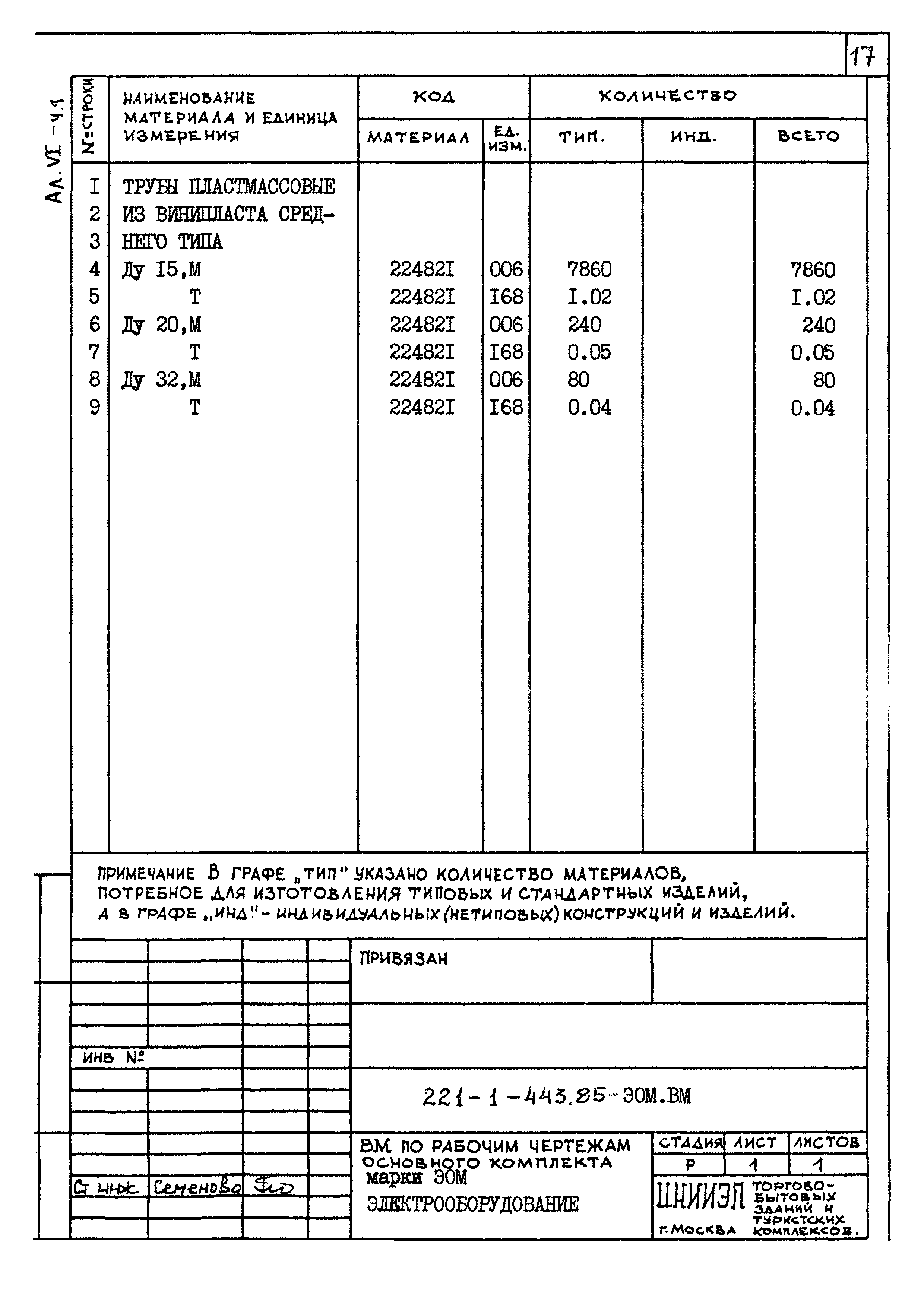 Типовой проект 221-1-443.85