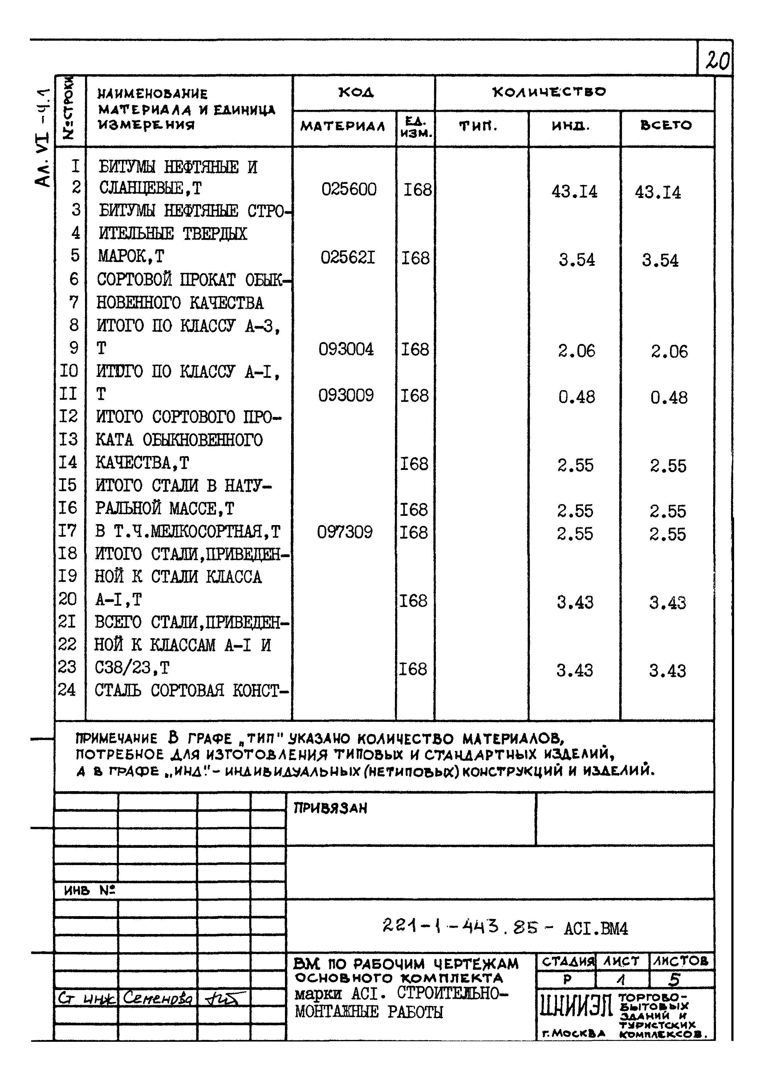 Типовой проект 221-1-443.85