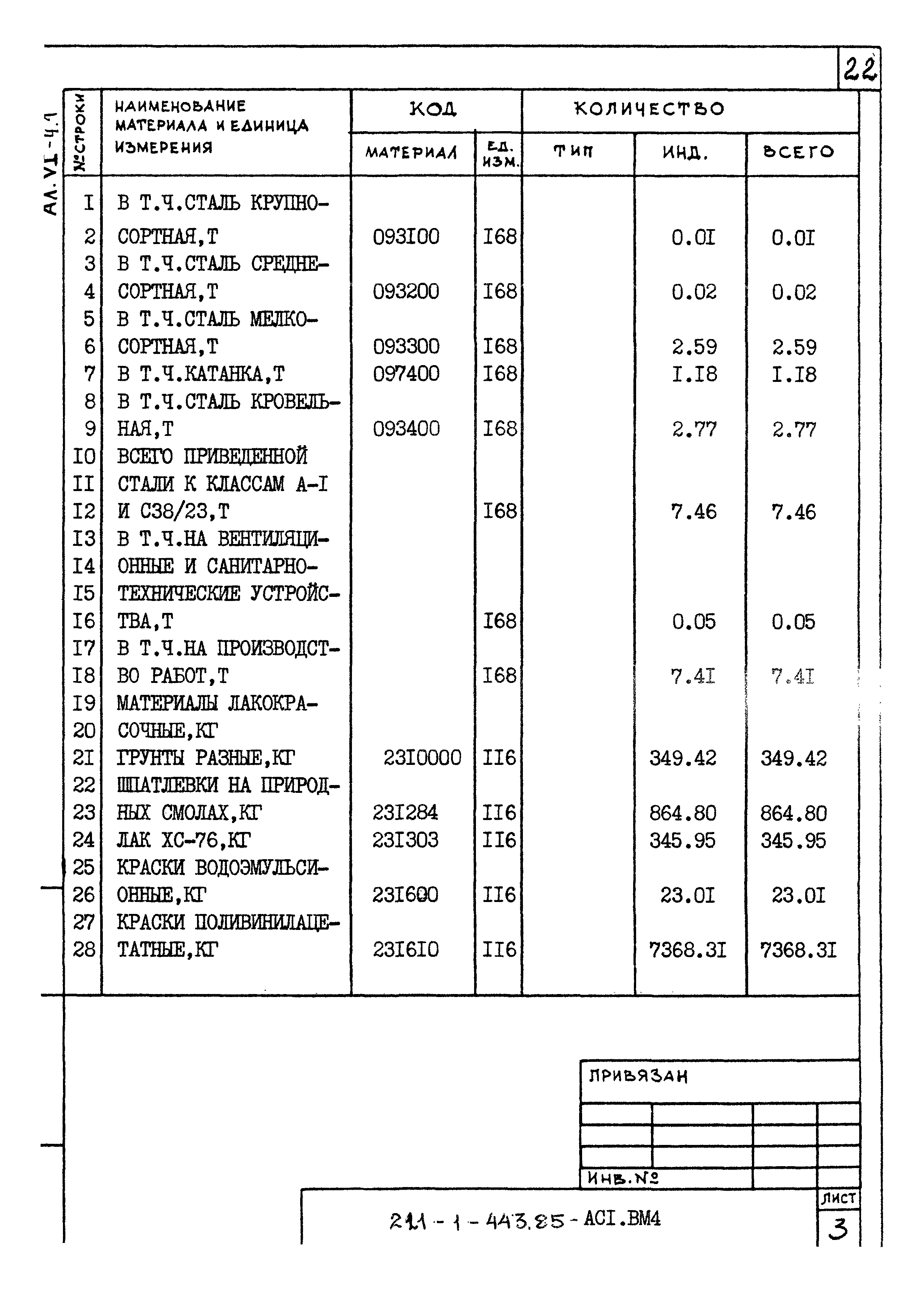 Типовой проект 221-1-443.85