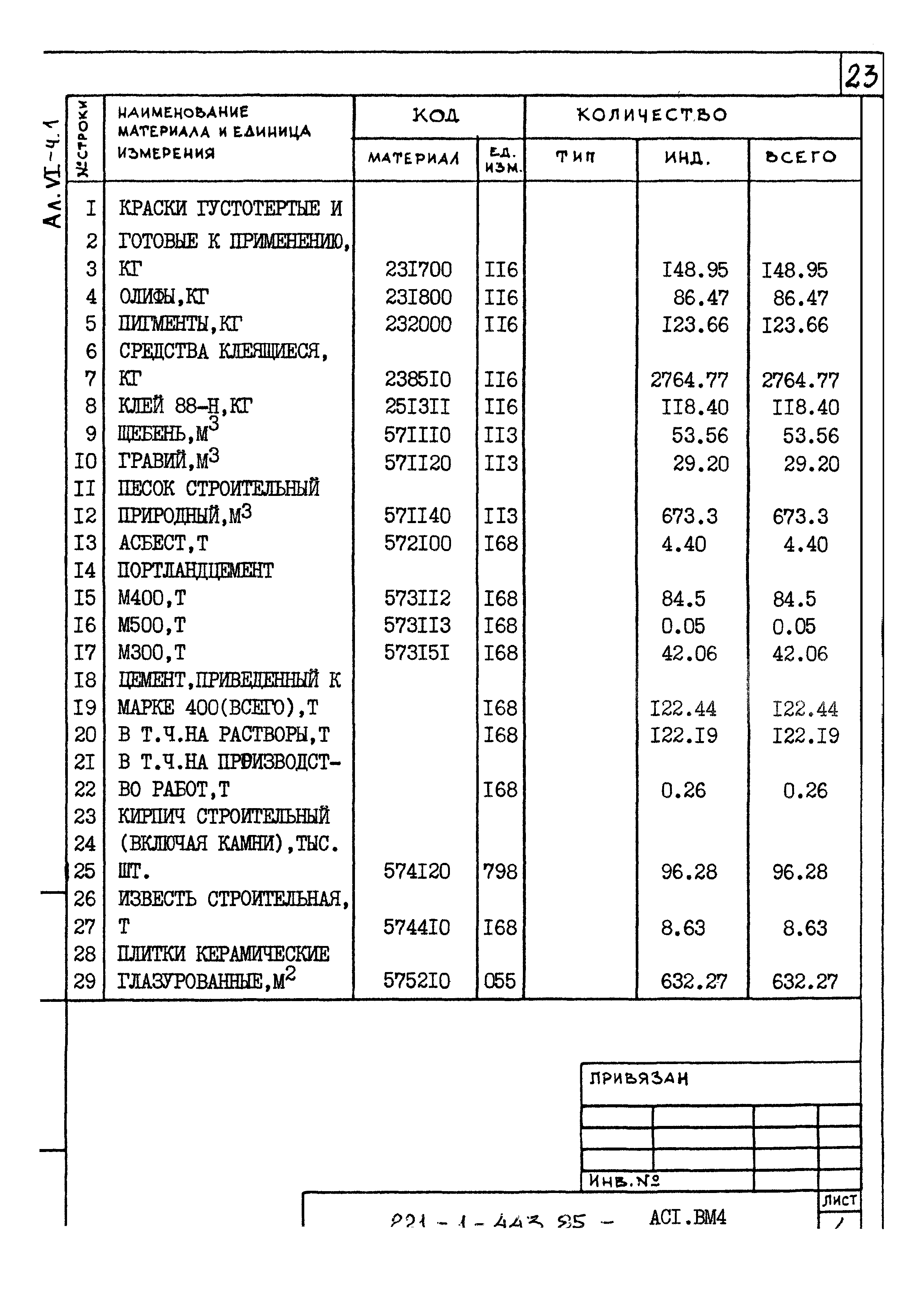 Типовой проект 221-1-443.85