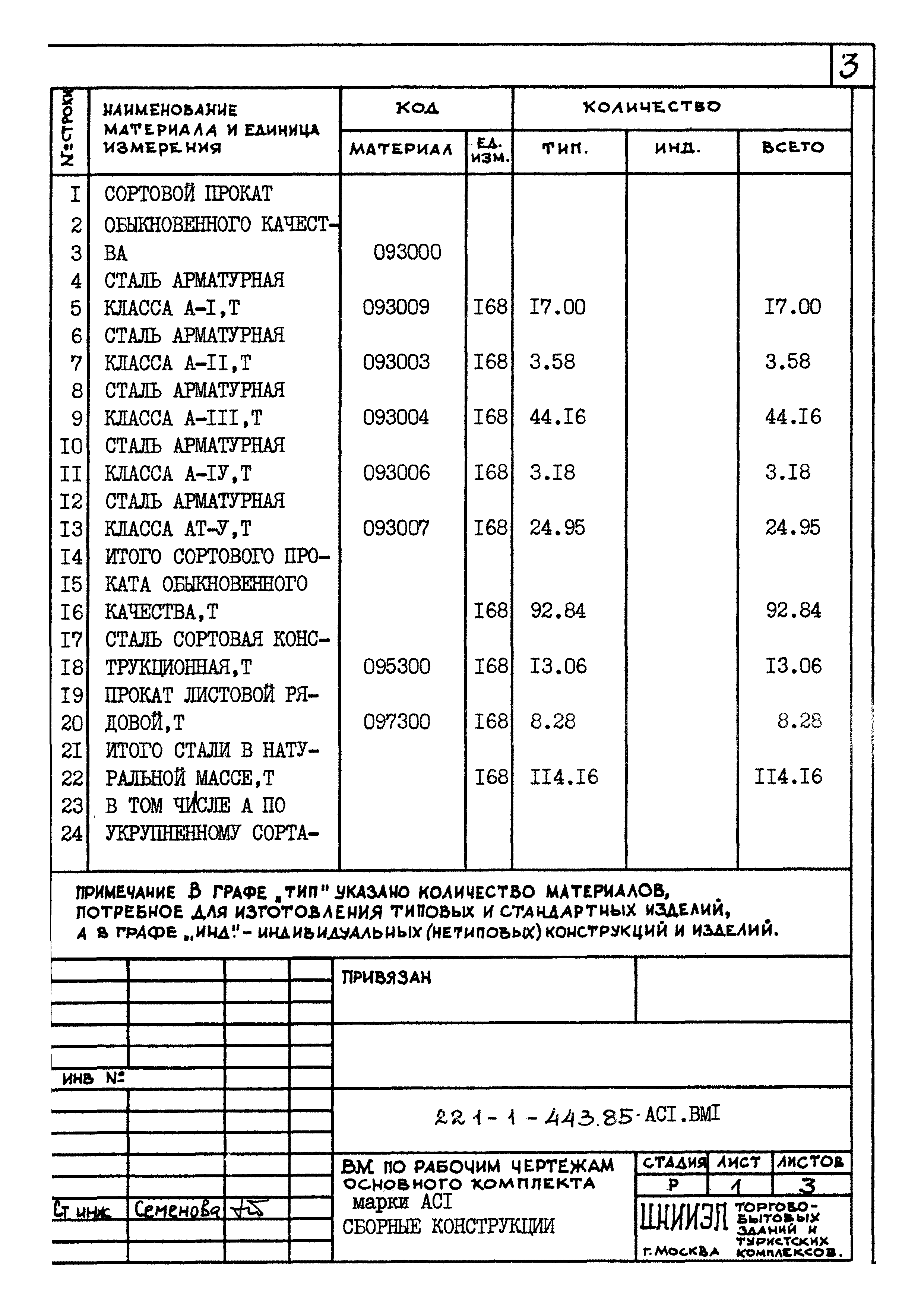 Типовой проект 221-1-443.85