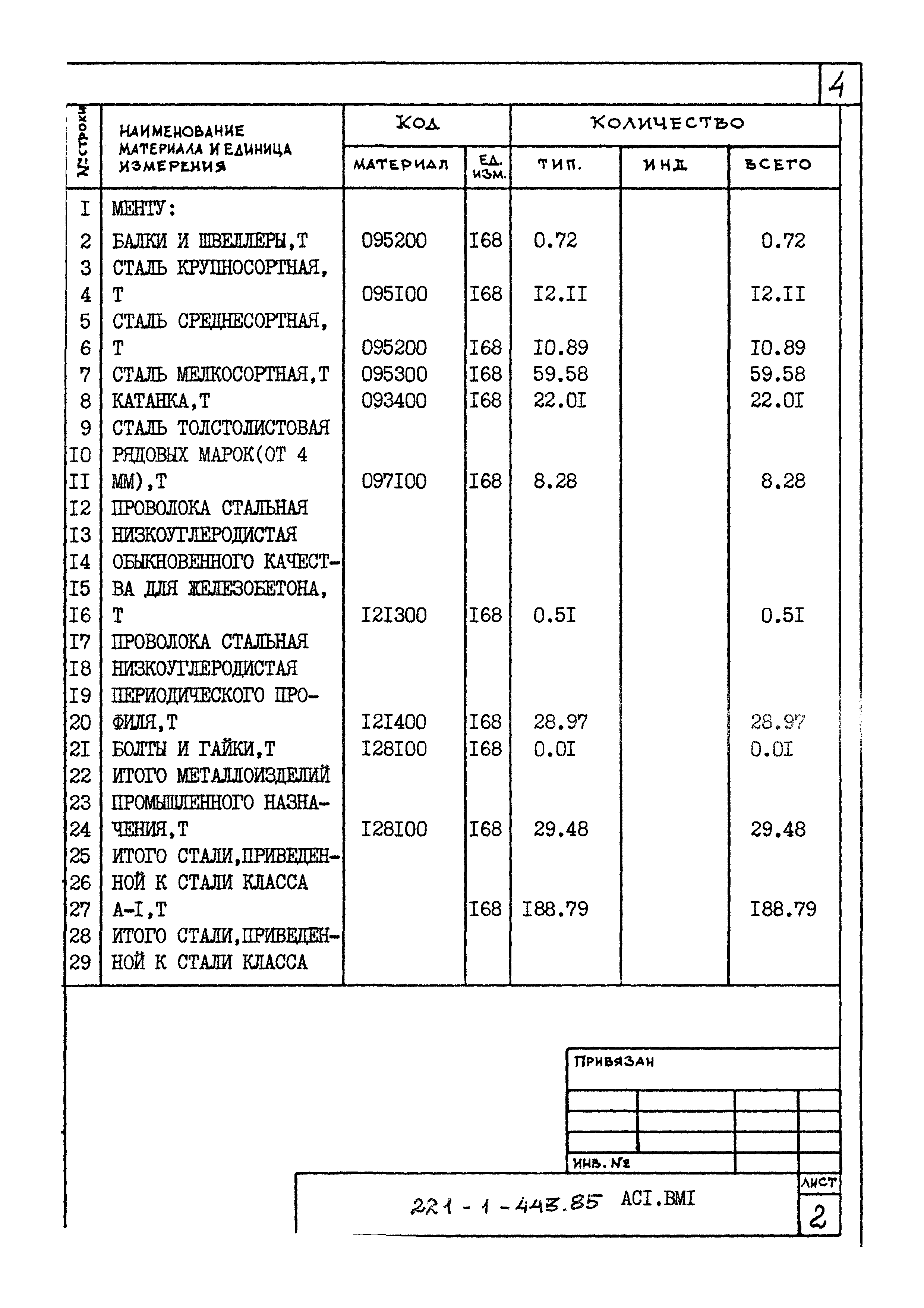 Типовой проект 221-1-443.85