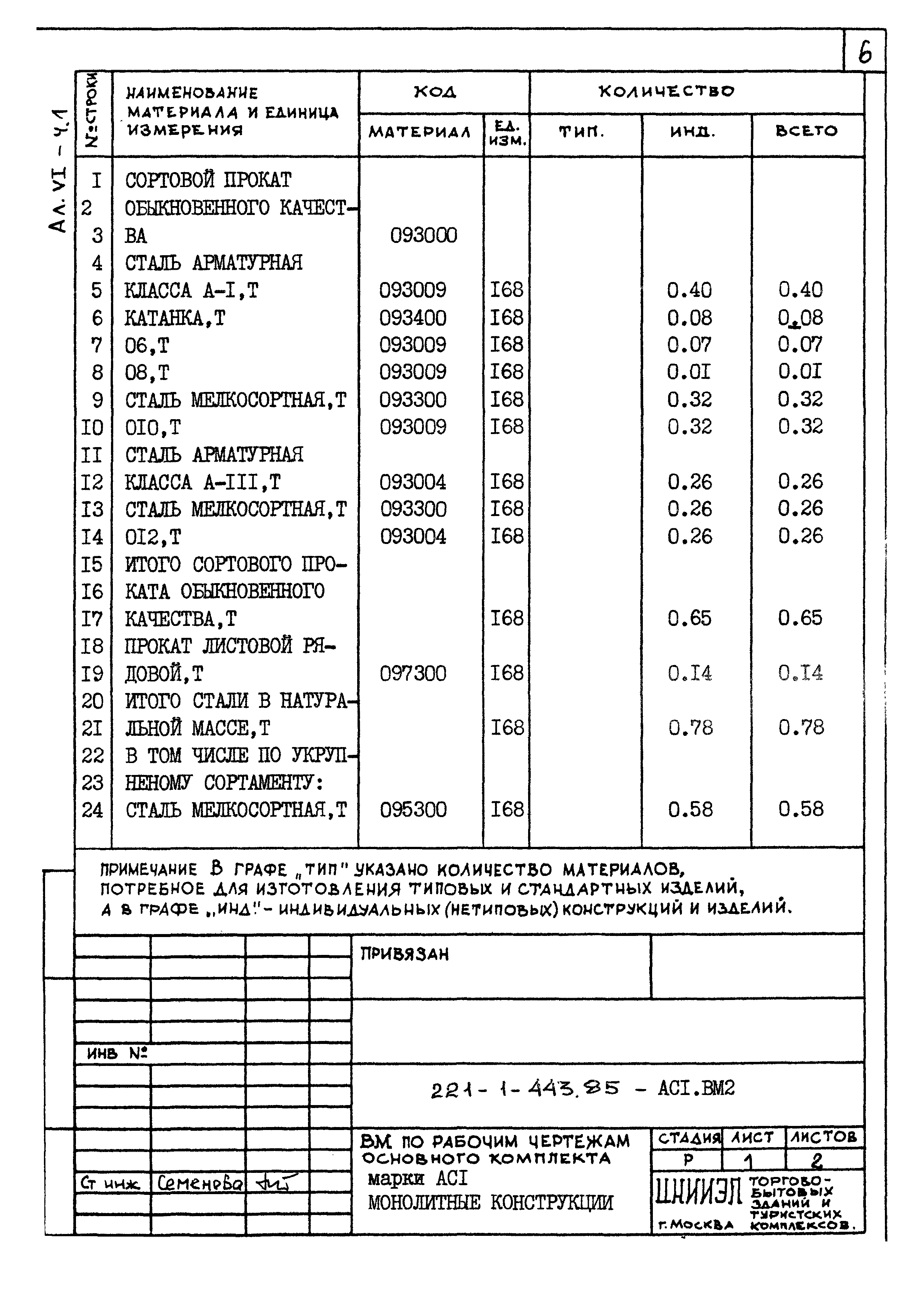 Типовой проект 221-1-443.85