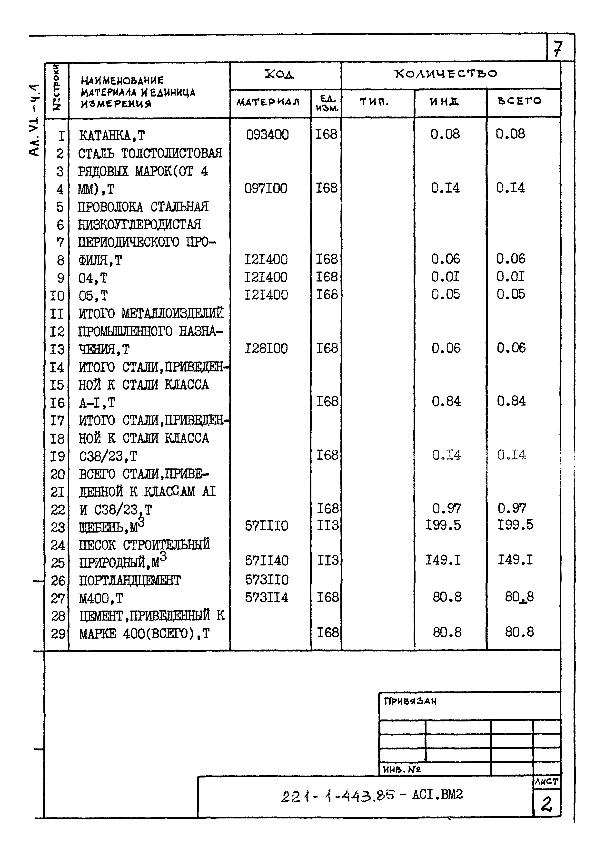 Типовой проект 221-1-443.85