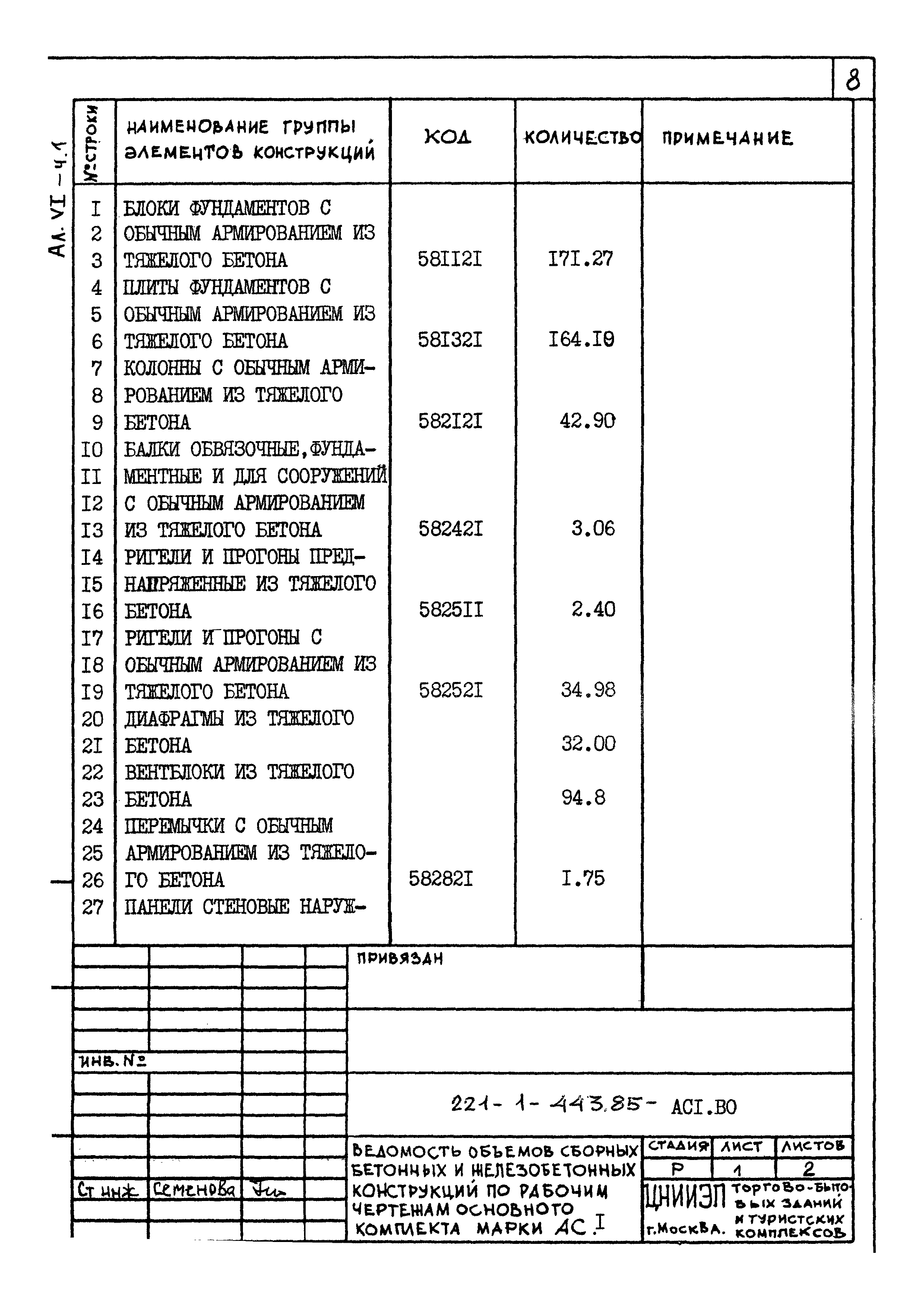 Типовой проект 221-1-443.85