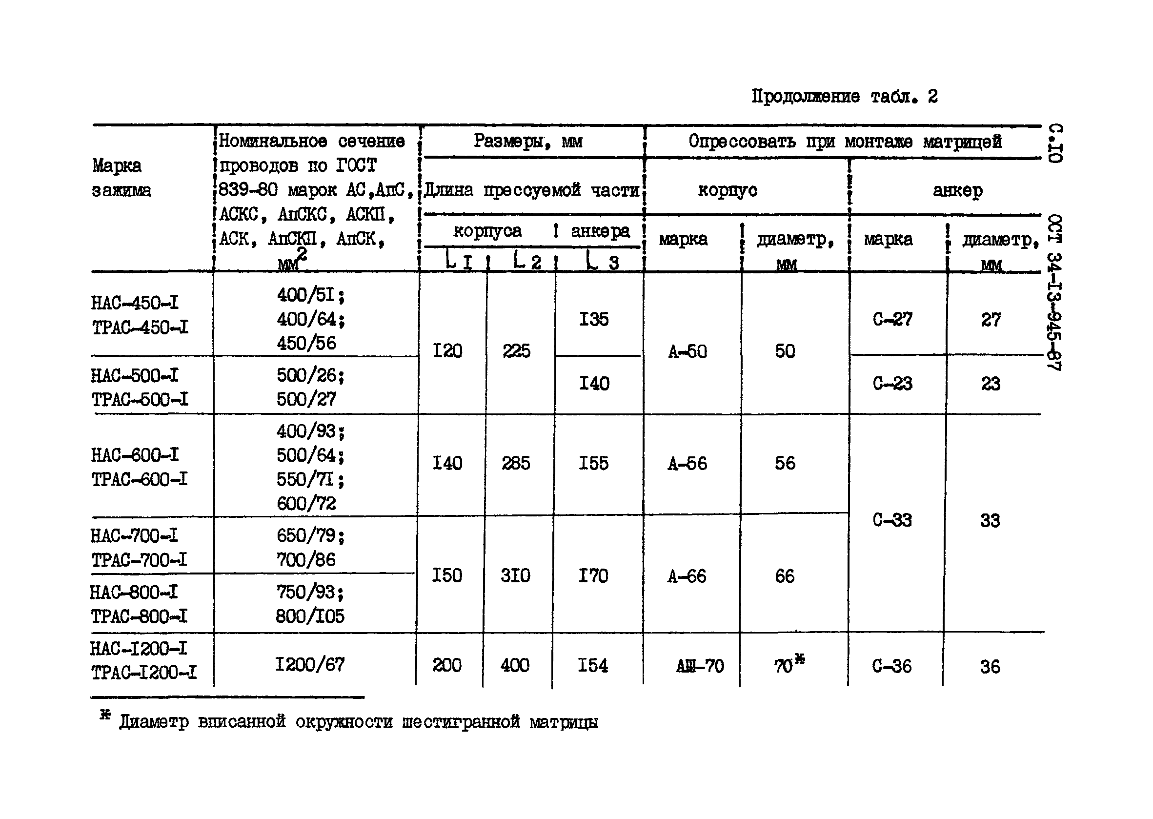 ОСТ 34-13-945-87