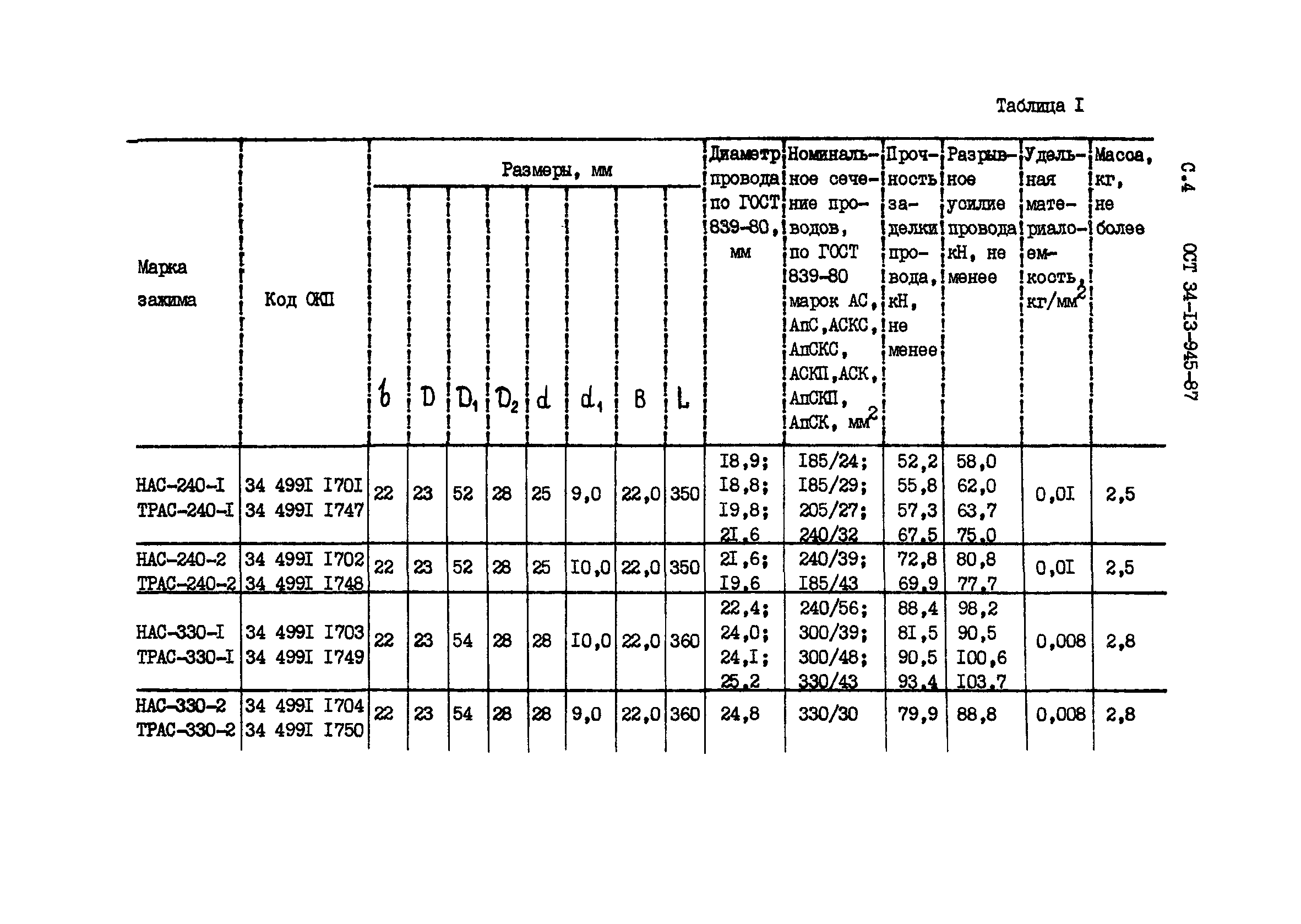 ОСТ 34-13-945-87