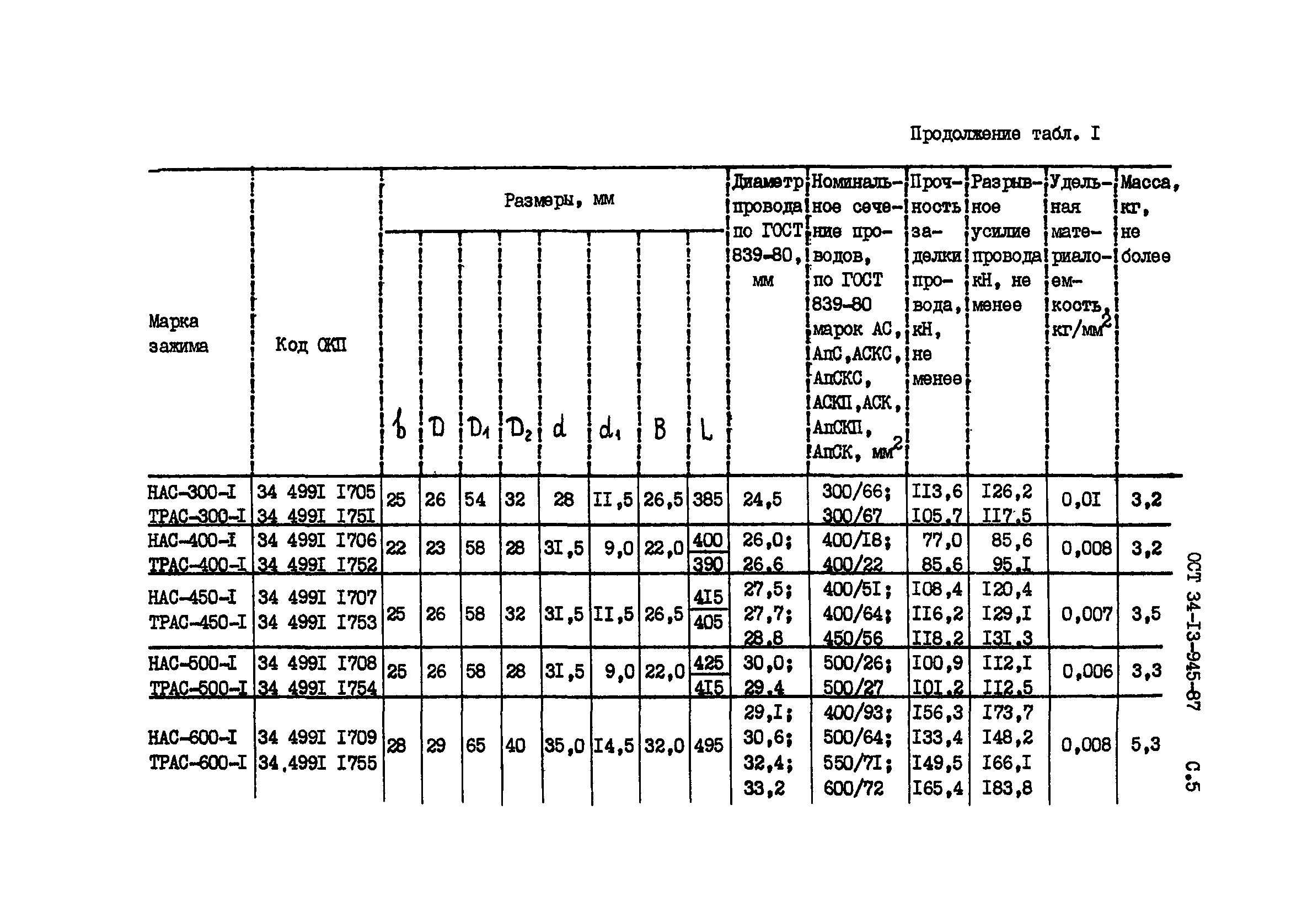 ОСТ 34-13-945-87