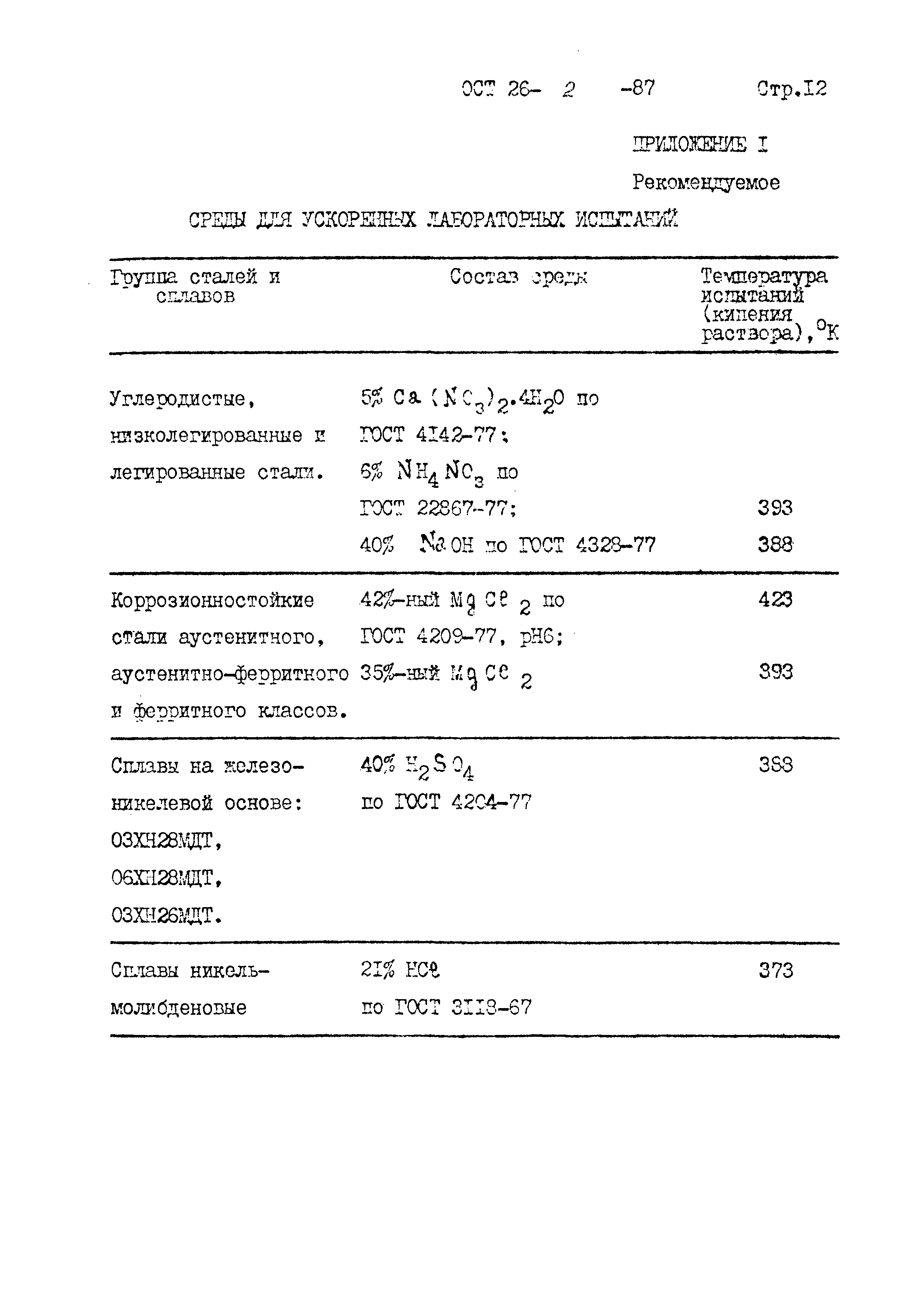 ОСТ 26-2-87