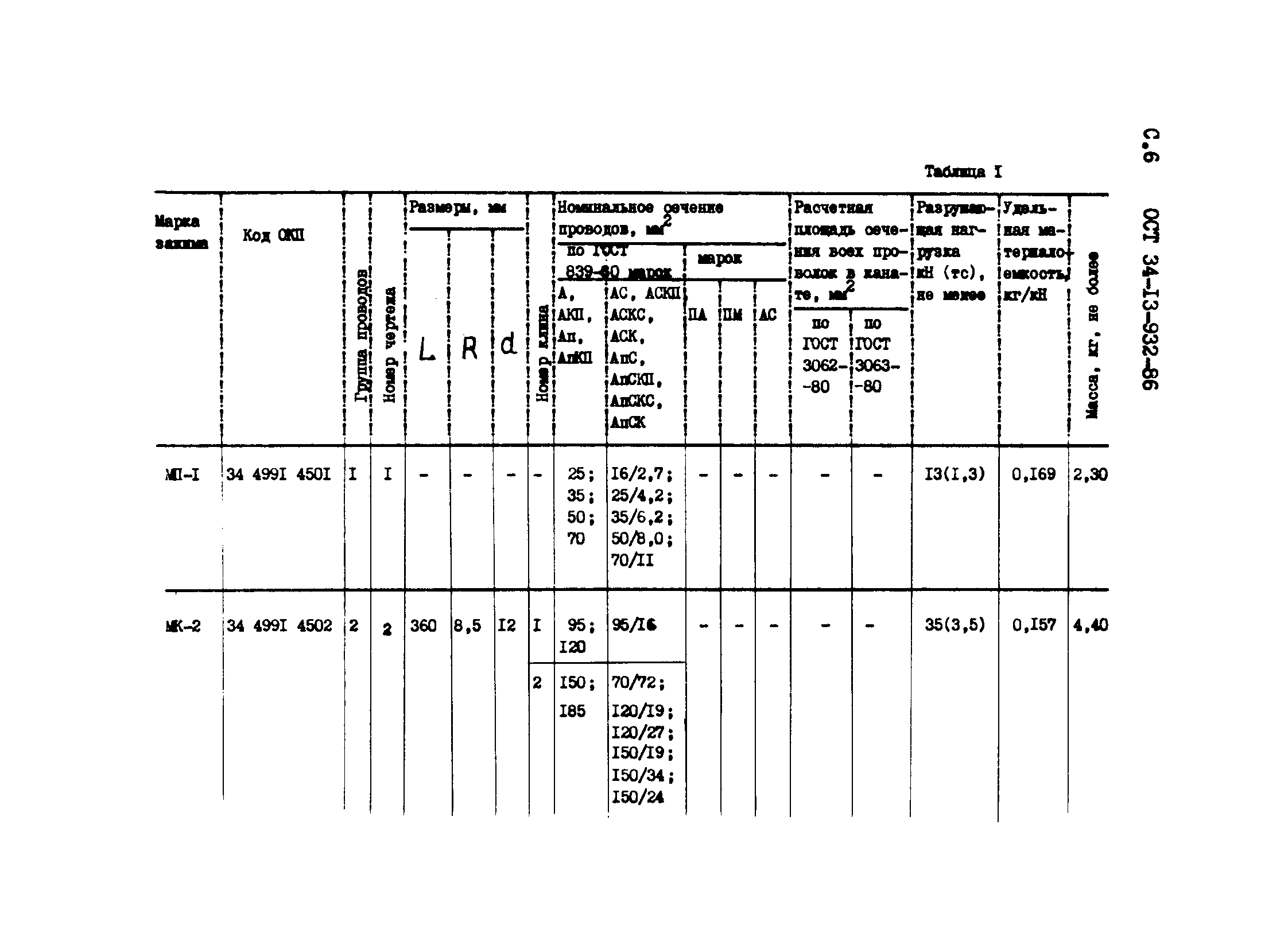 ОСТ 34-13-932-86