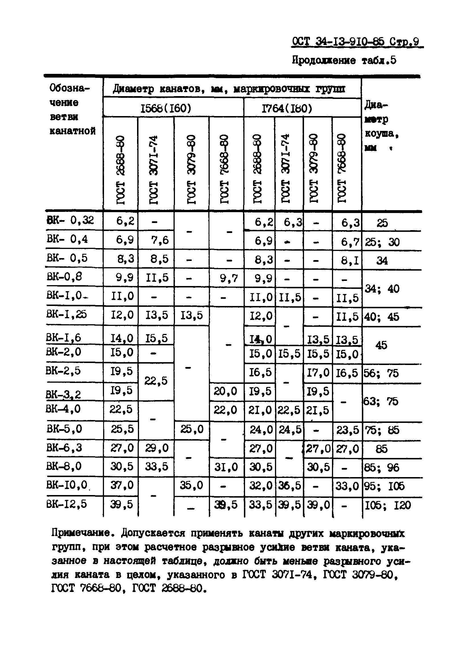 ОСТ 34-13-910-86