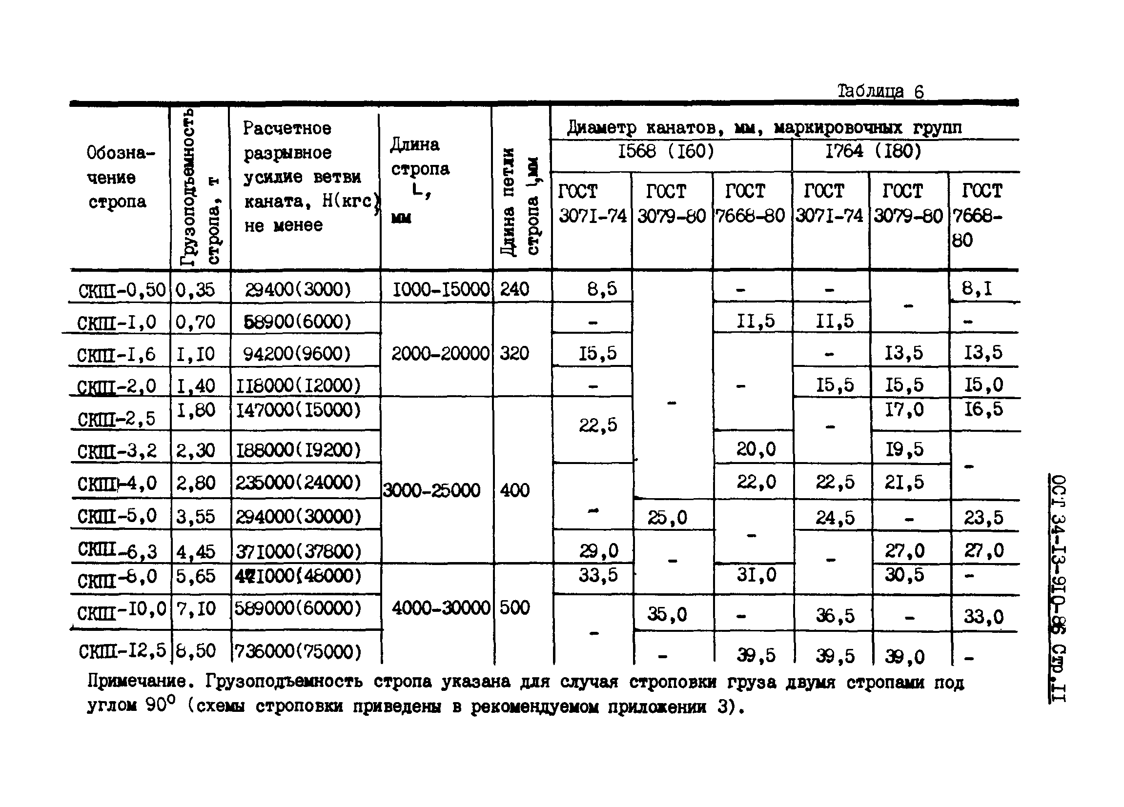 ОСТ 34-13-910-86