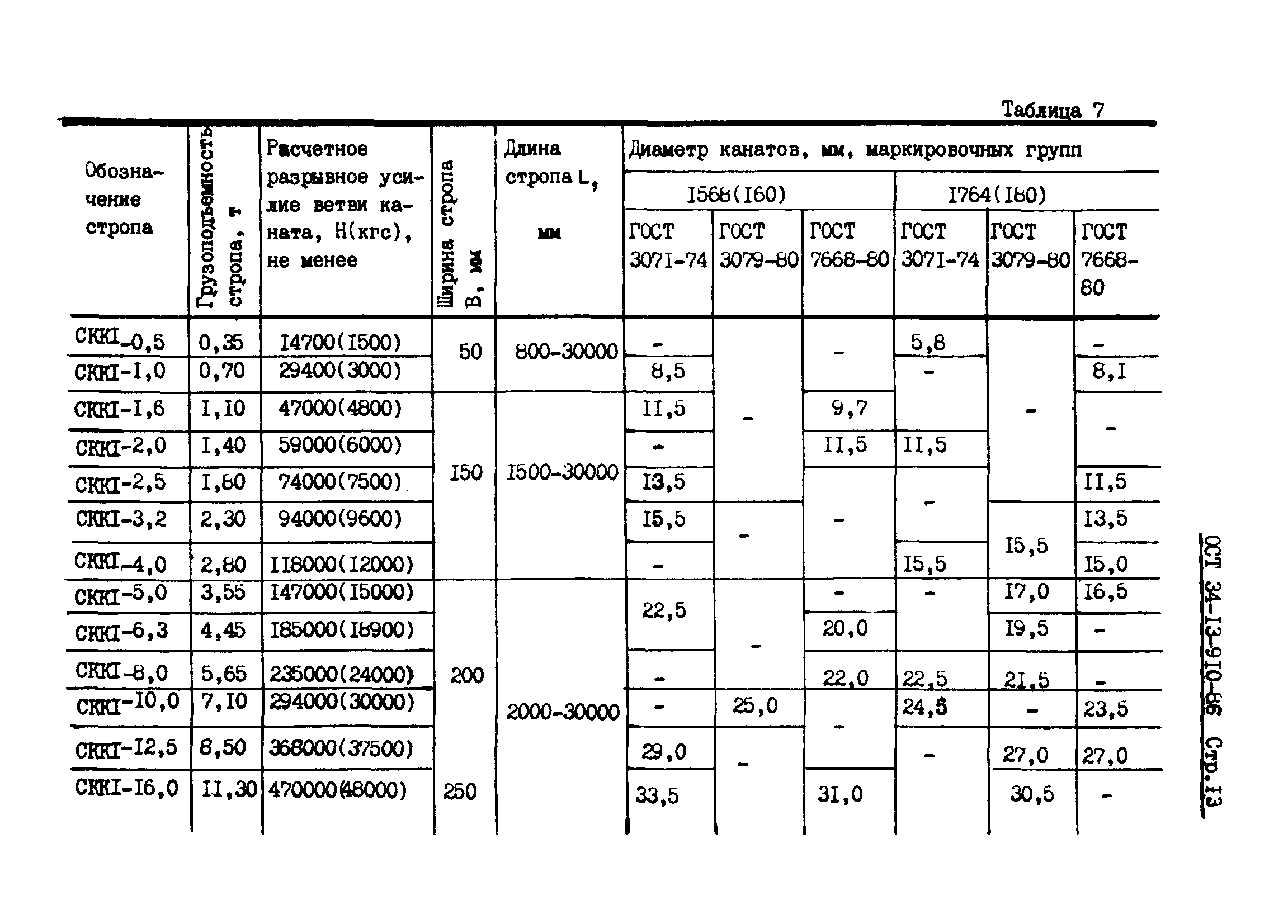 ОСТ 34-13-910-86