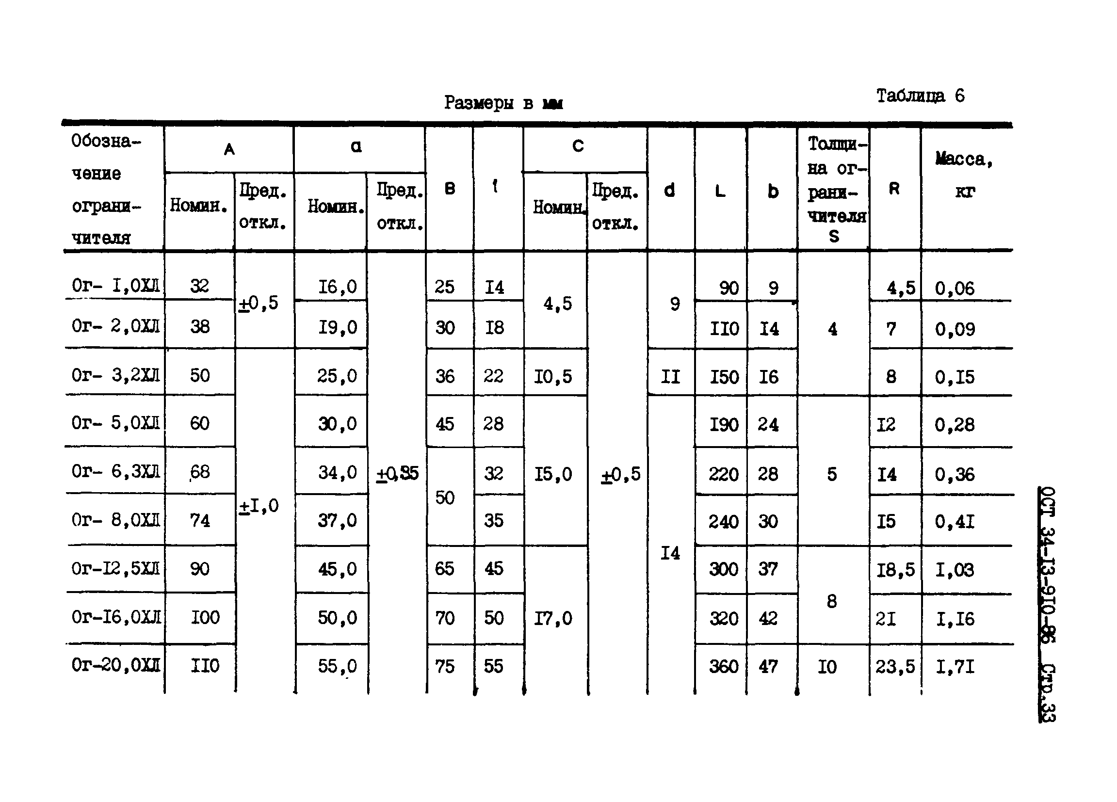 ОСТ 34-13-910-86