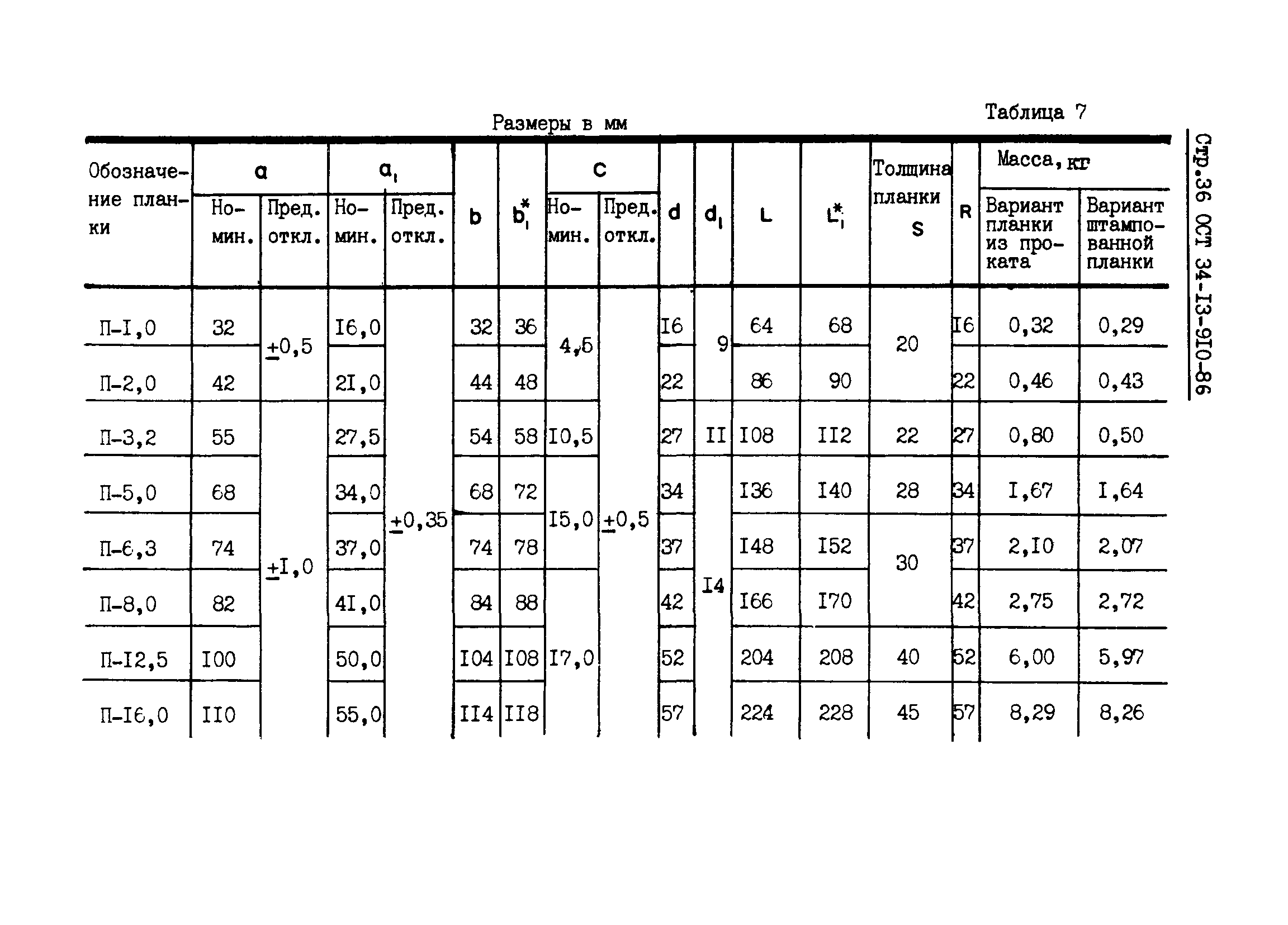 ОСТ 34-13-910-86