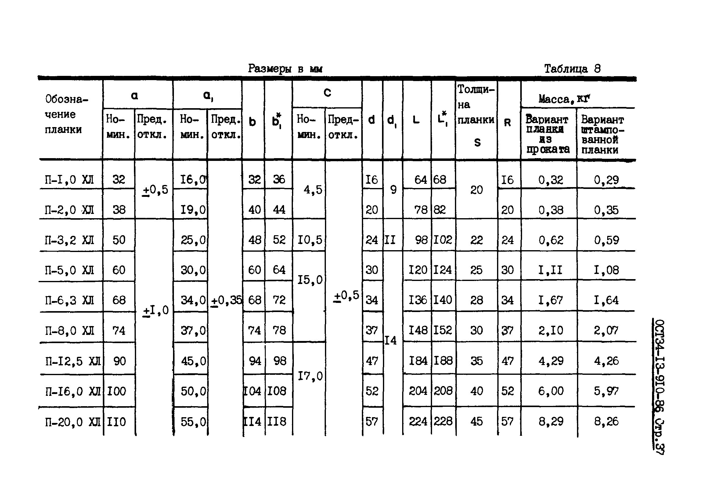 ОСТ 34-13-910-86