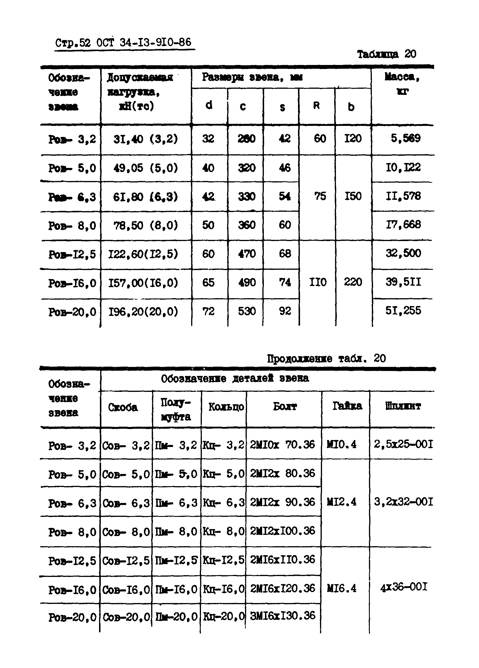 ОСТ 34-13-910-86