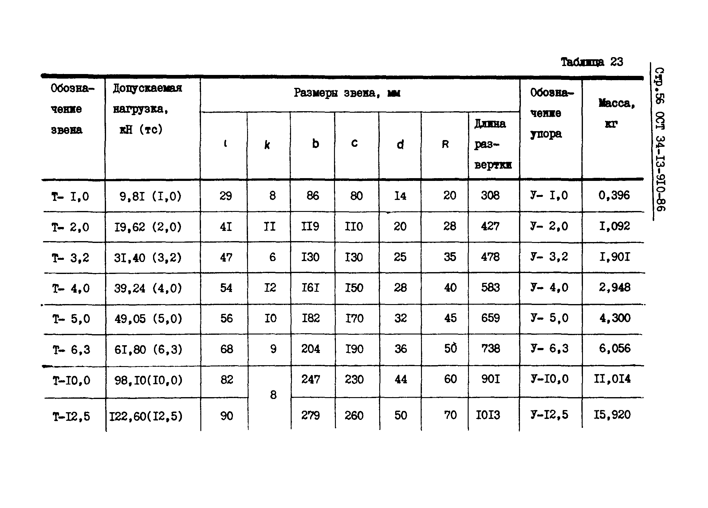 ОСТ 34-13-910-86