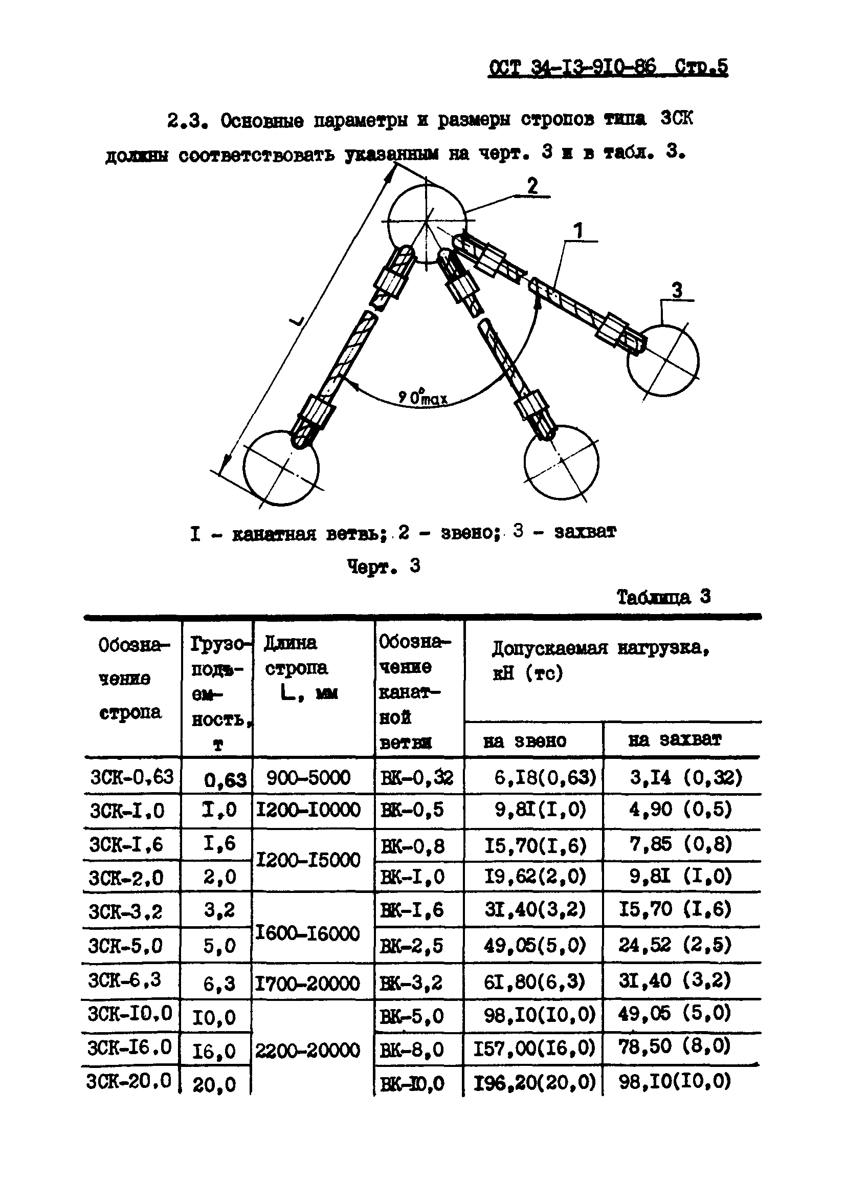 ОСТ 34-13-910-86