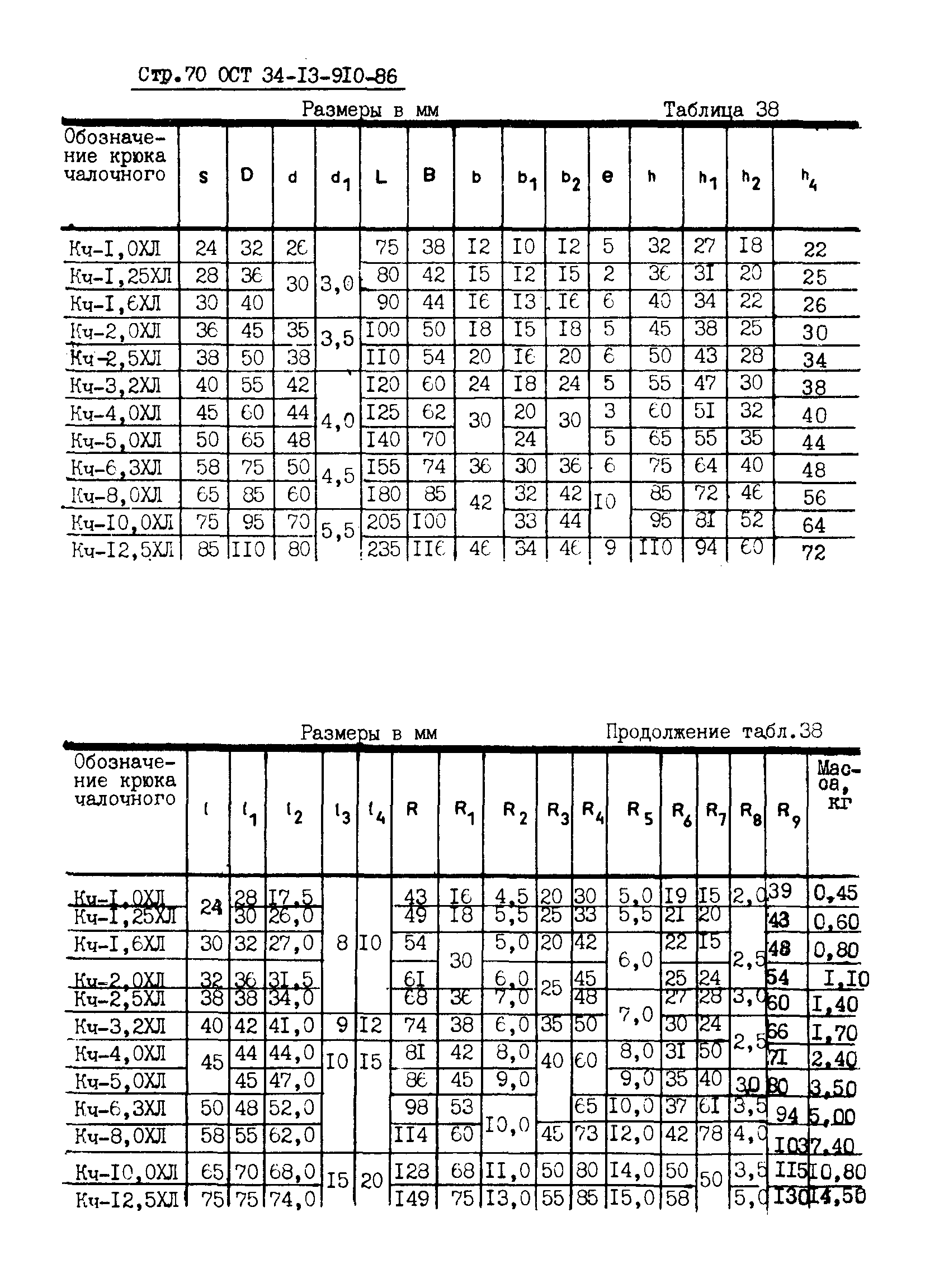 ОСТ 34-13-910-86