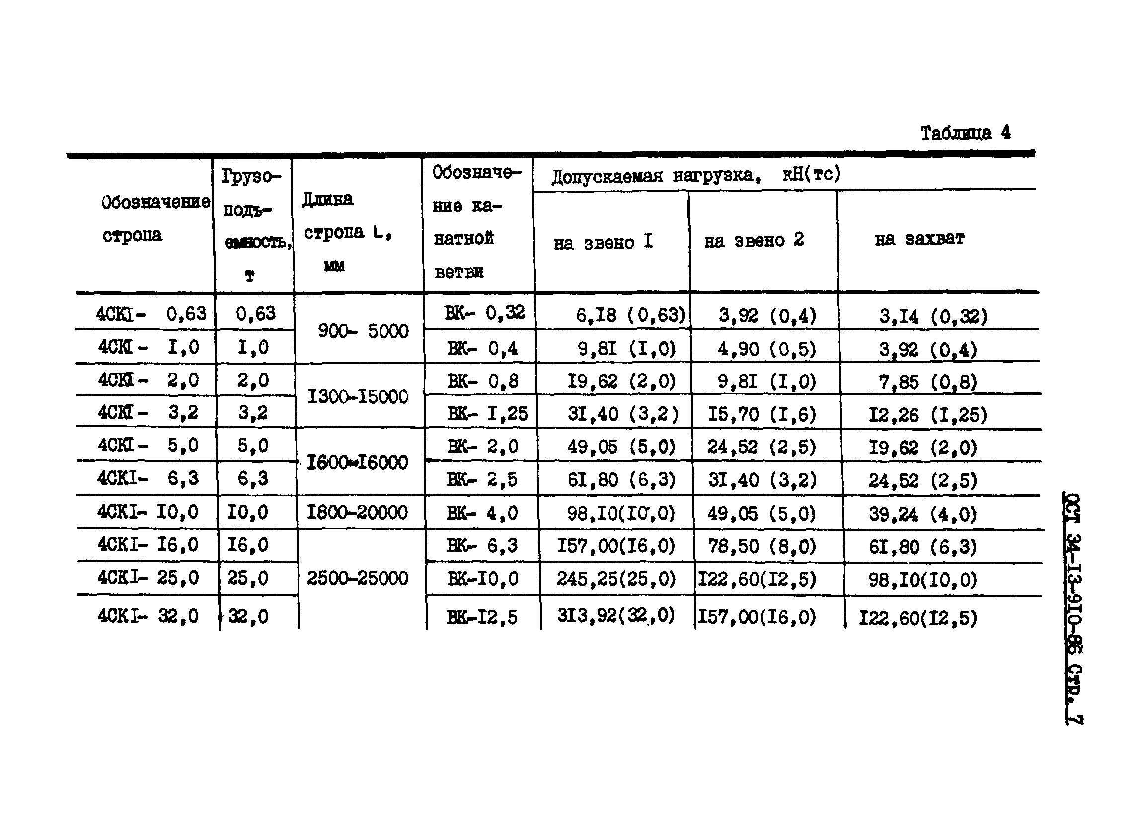 ОСТ 34-13-910-86