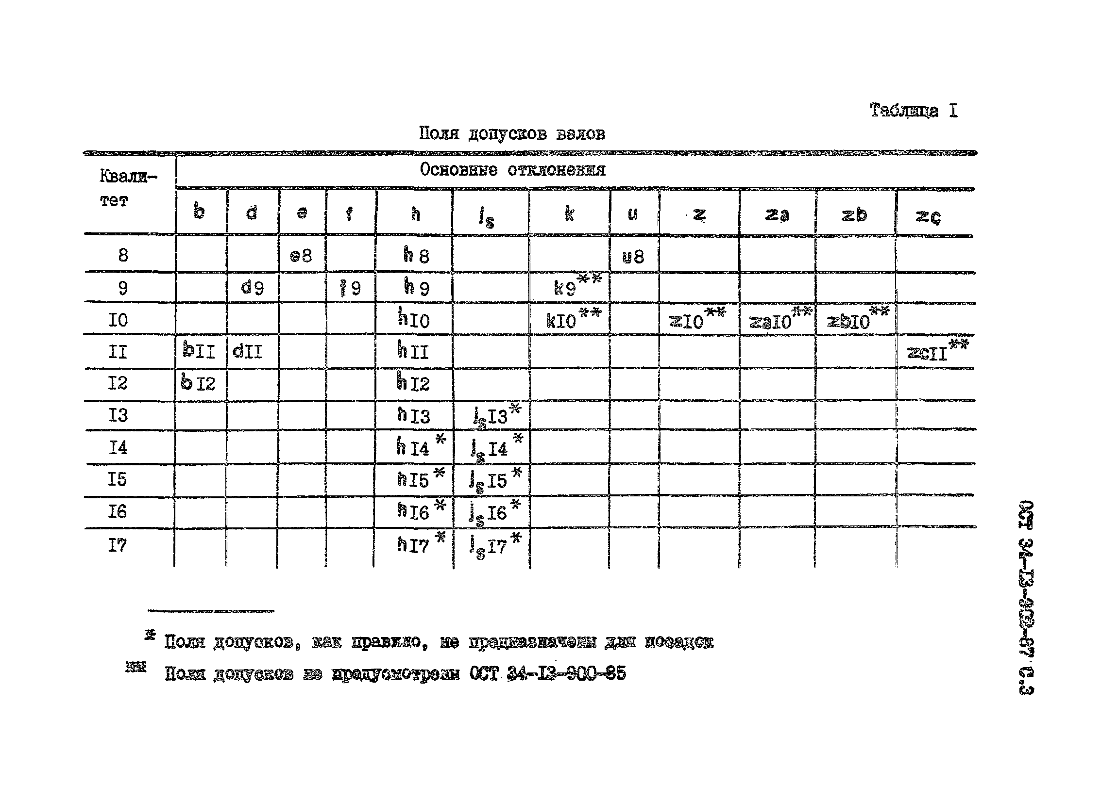 ОСТ 34-13-902-87