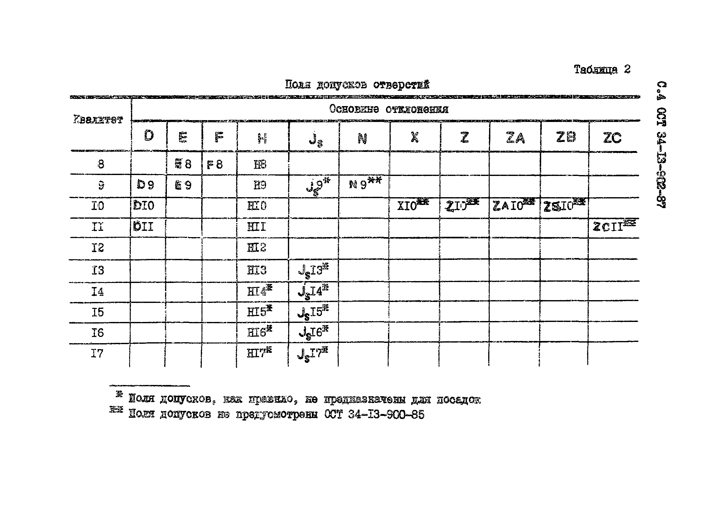 ОСТ 34-13-902-87