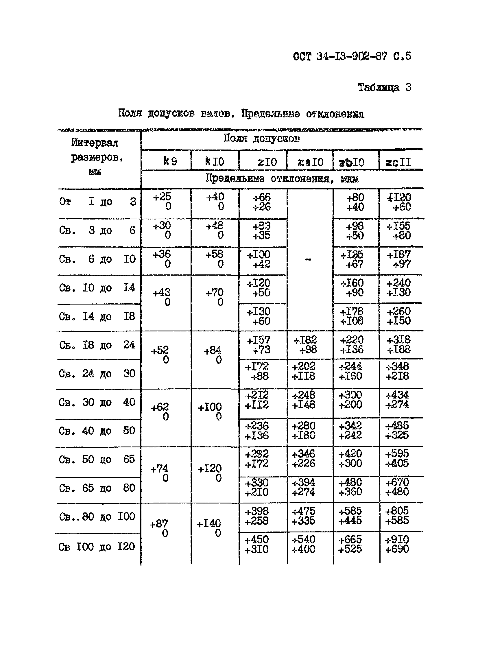 ОСТ 34-13-902-87