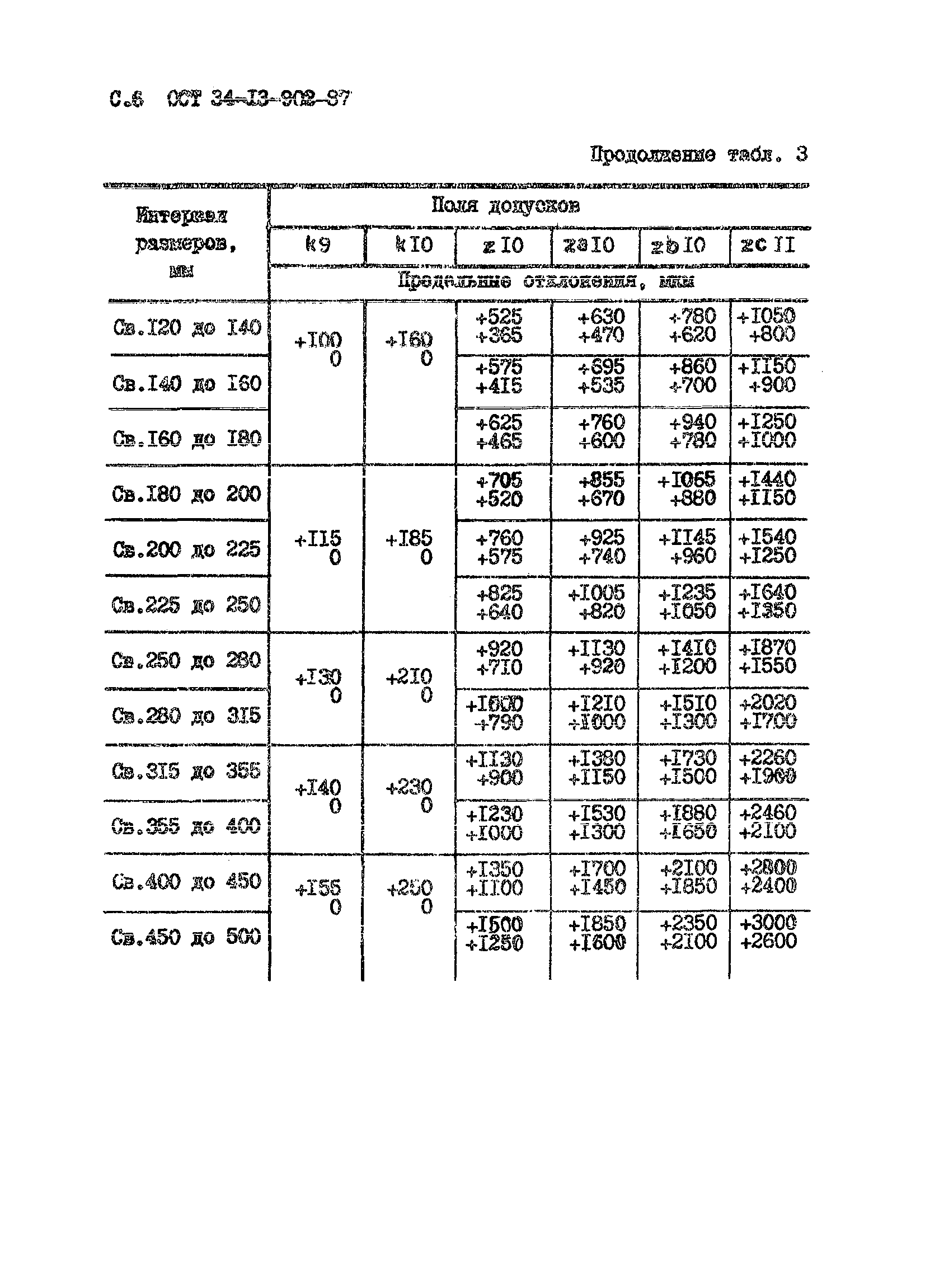 ОСТ 34-13-902-87