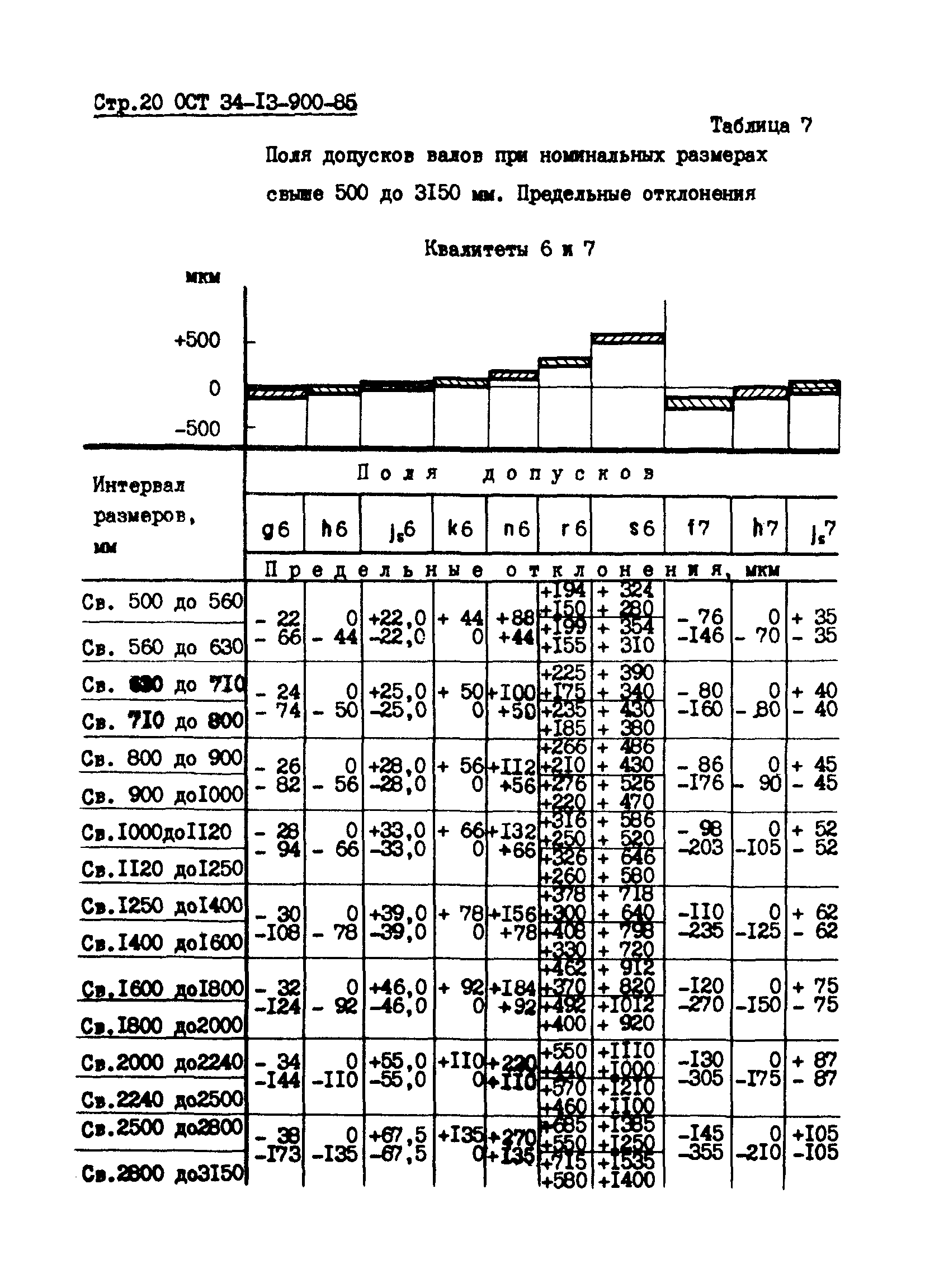 ОСТ 34-13-900-85