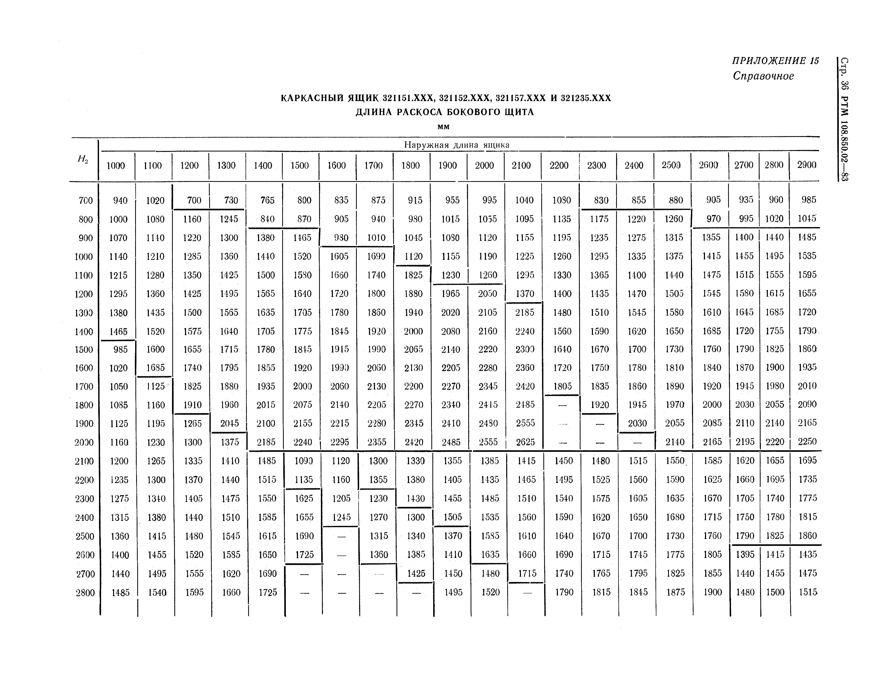 РТМ 108.850.02-83