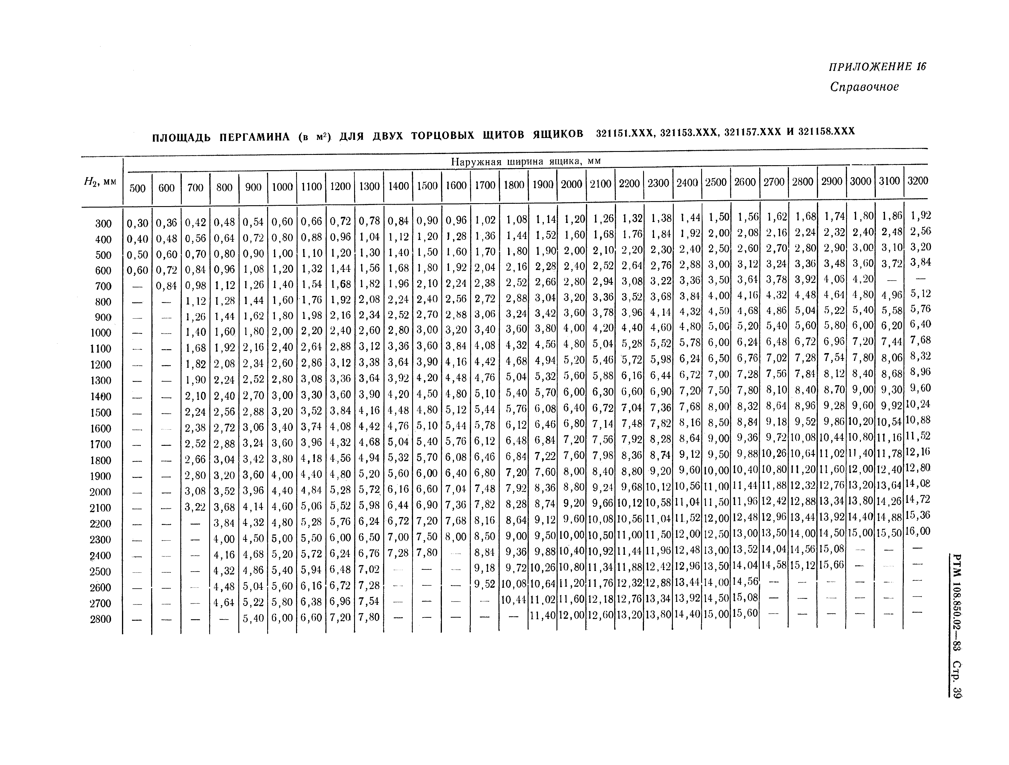 РТМ 108.850.02-83