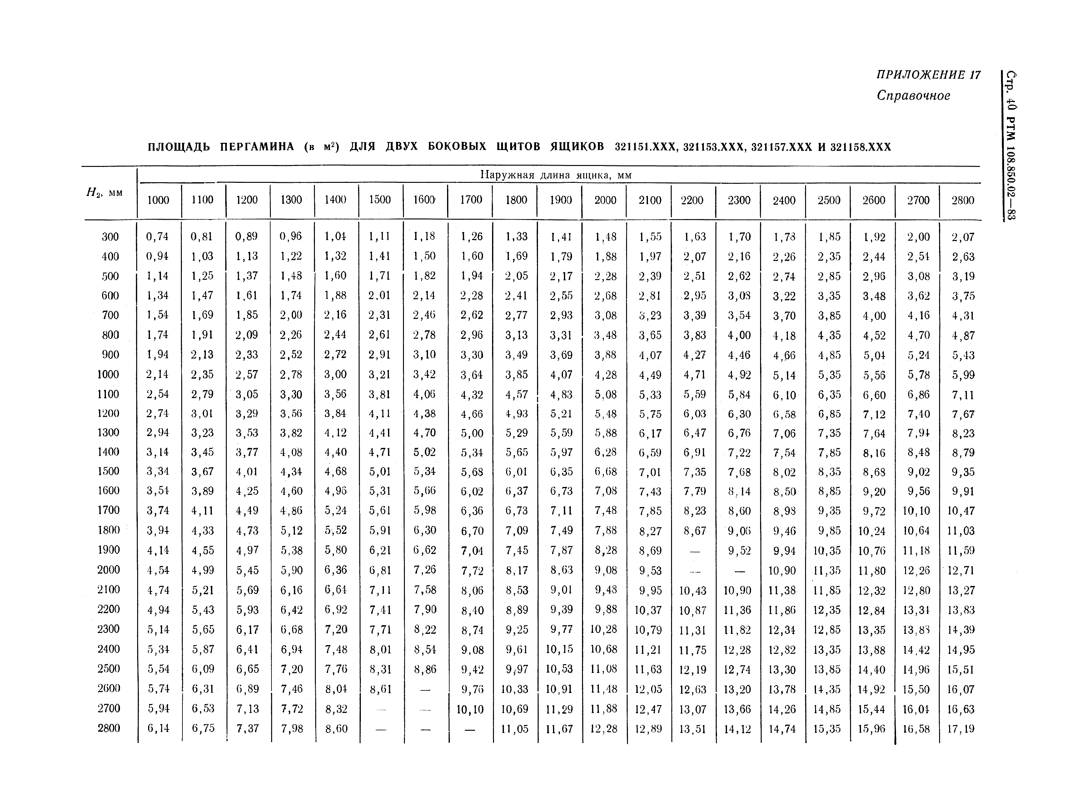 РТМ 108.850.02-83