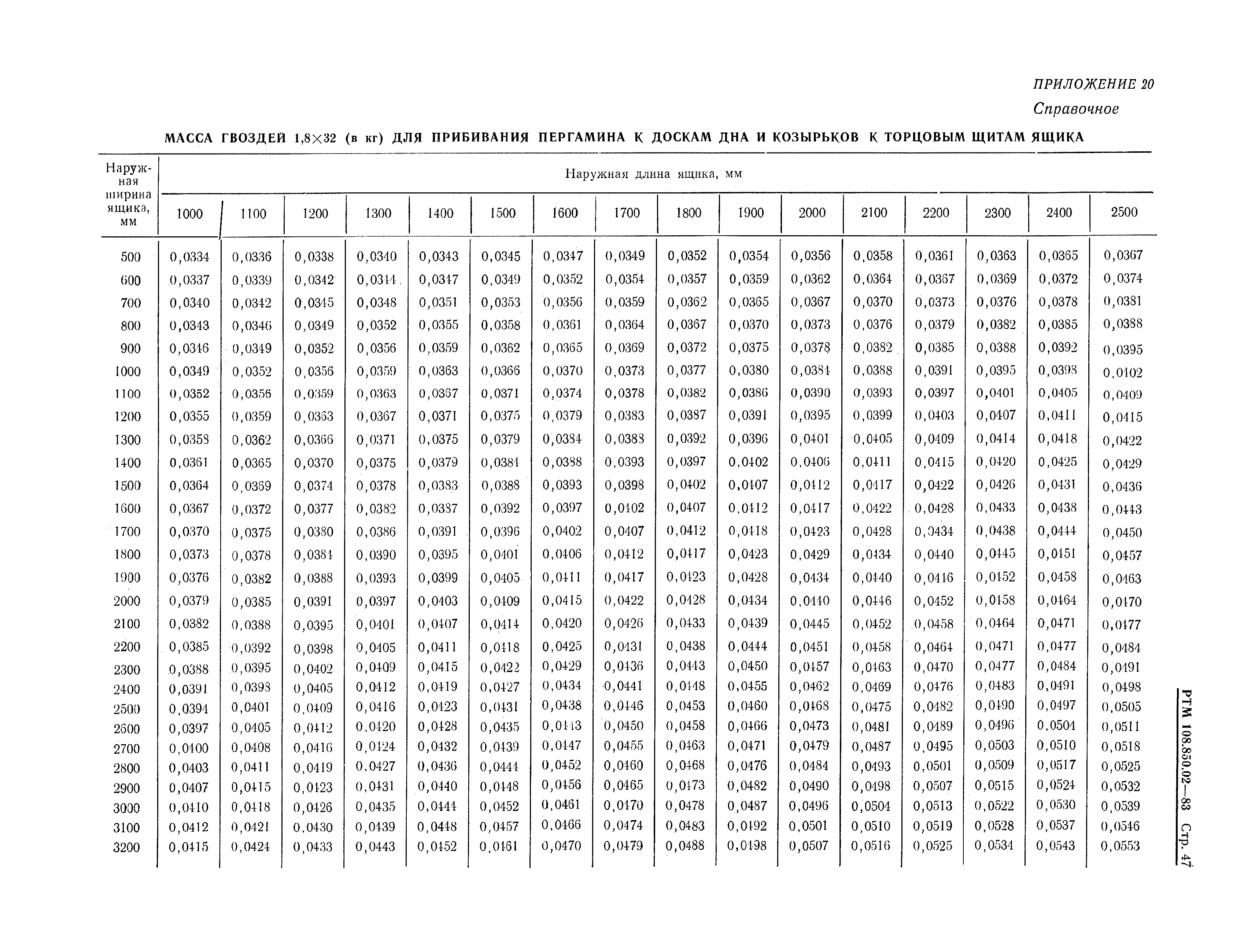 РТМ 108.850.02-83