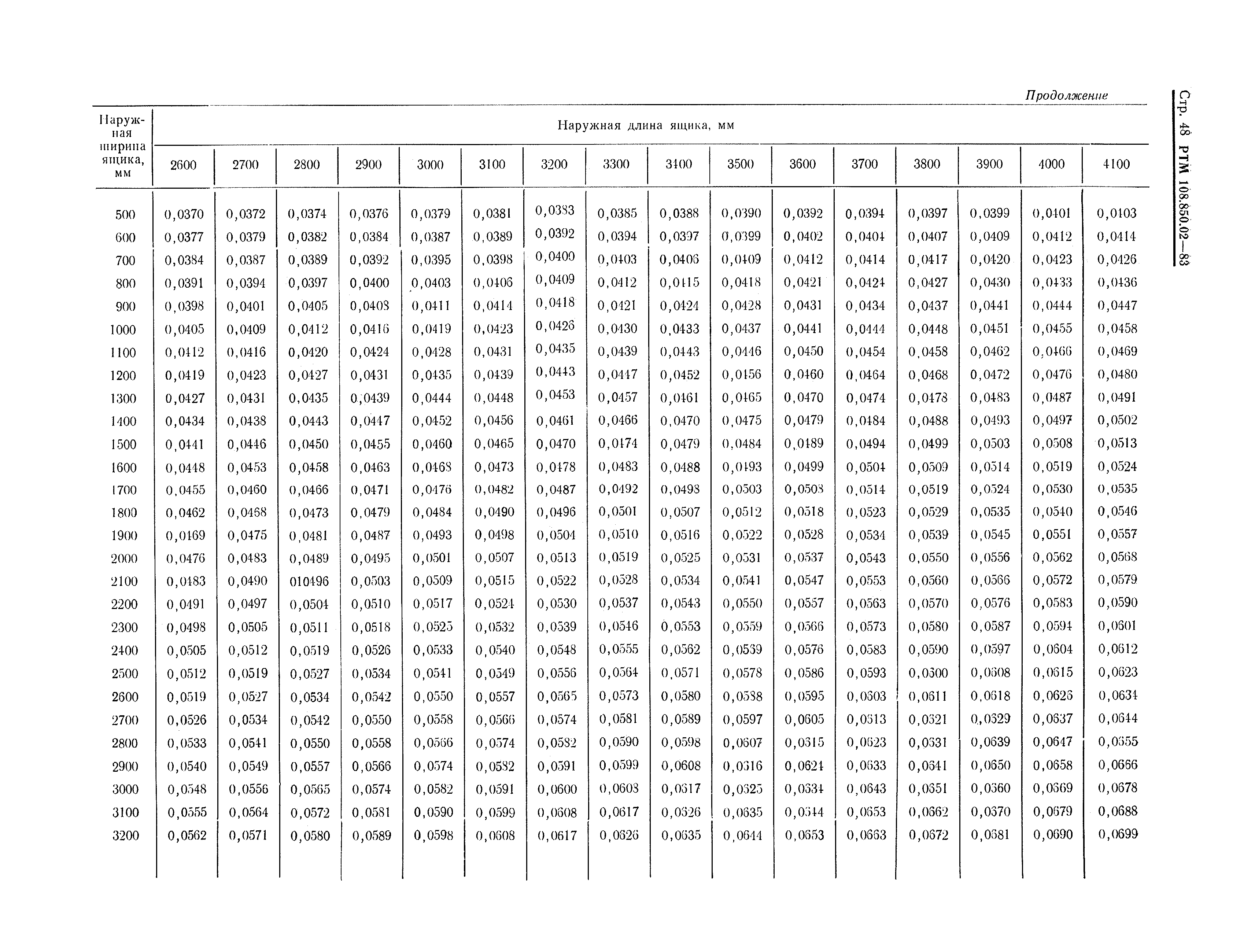 РТМ 108.850.02-83