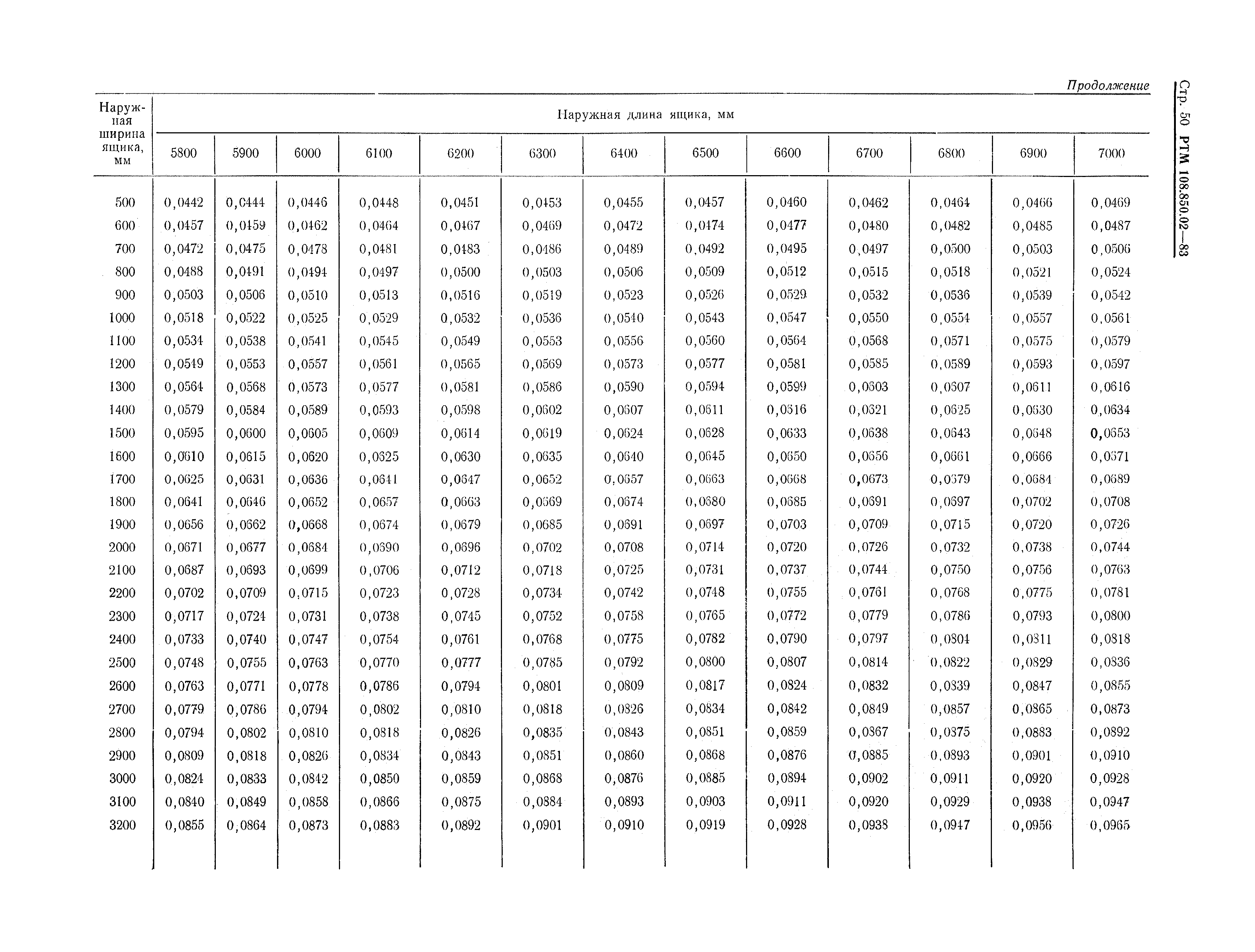 РТМ 108.850.02-83