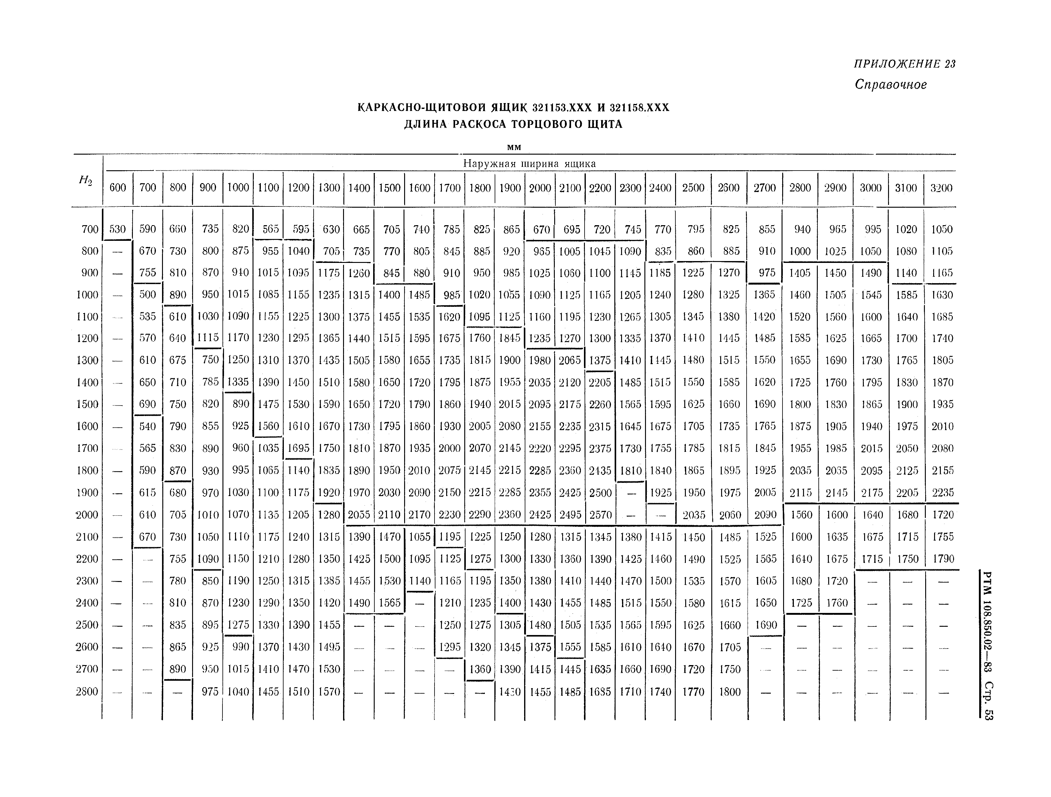 РТМ 108.850.02-83