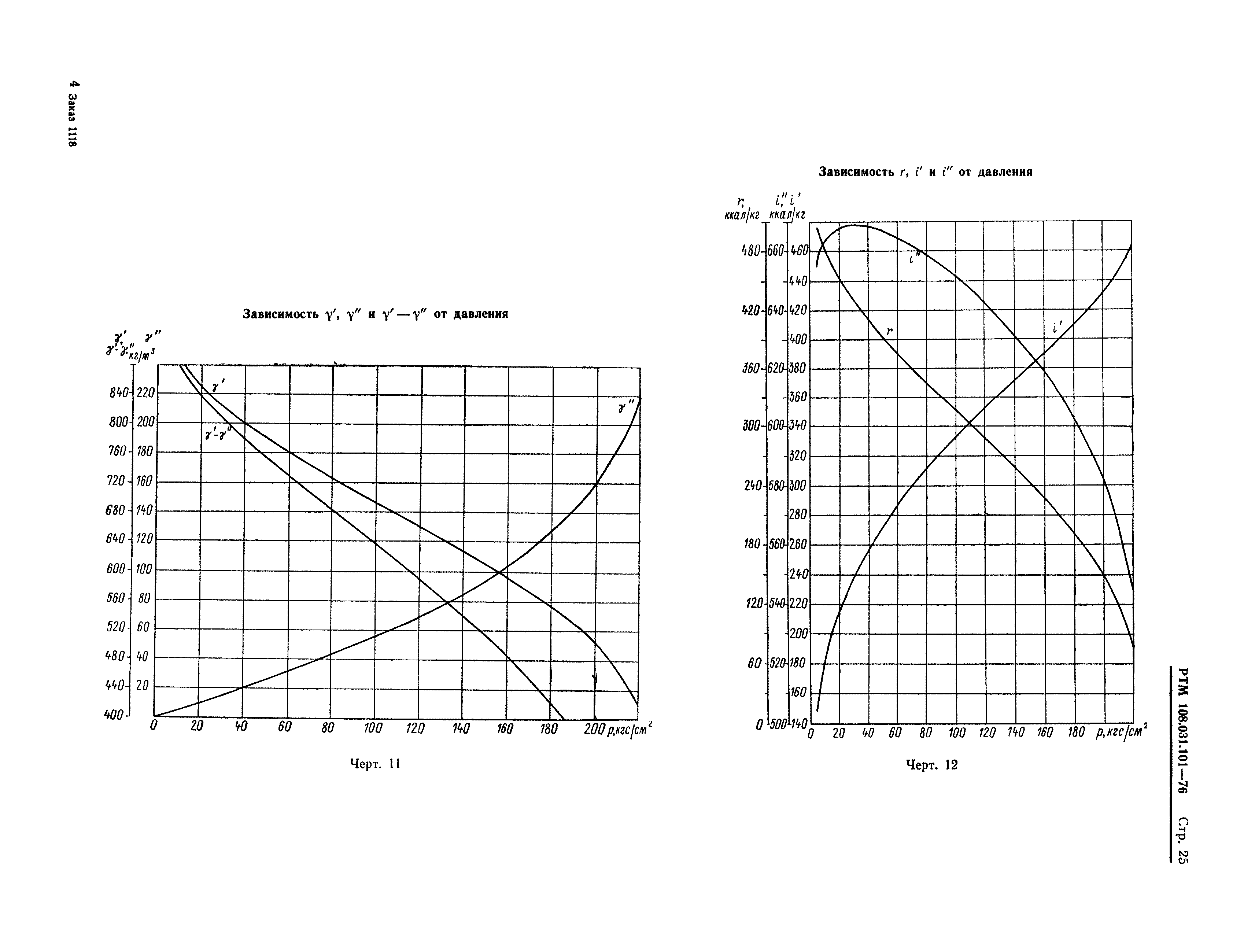 РТМ 108.031.101-76