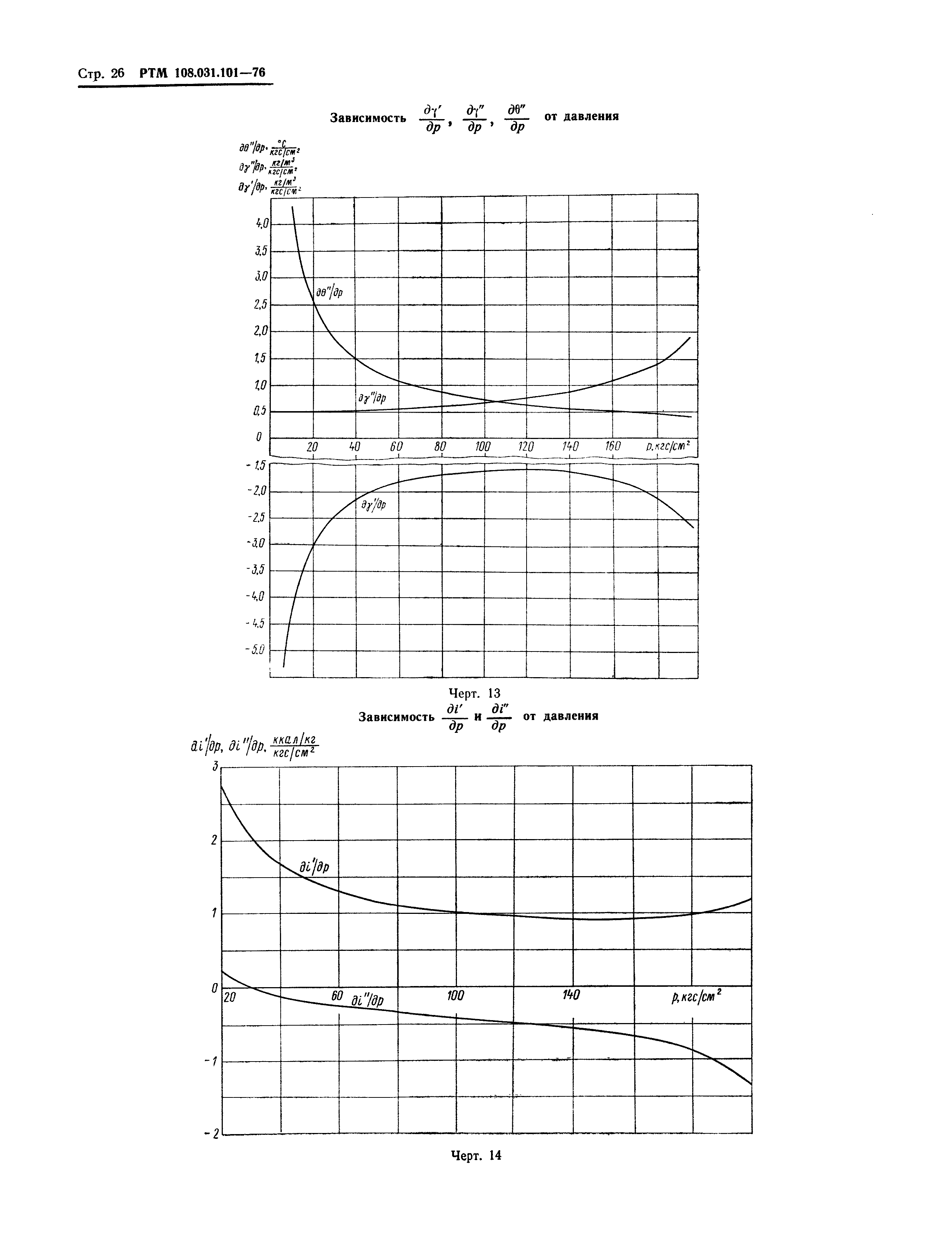 РТМ 108.031.101-76