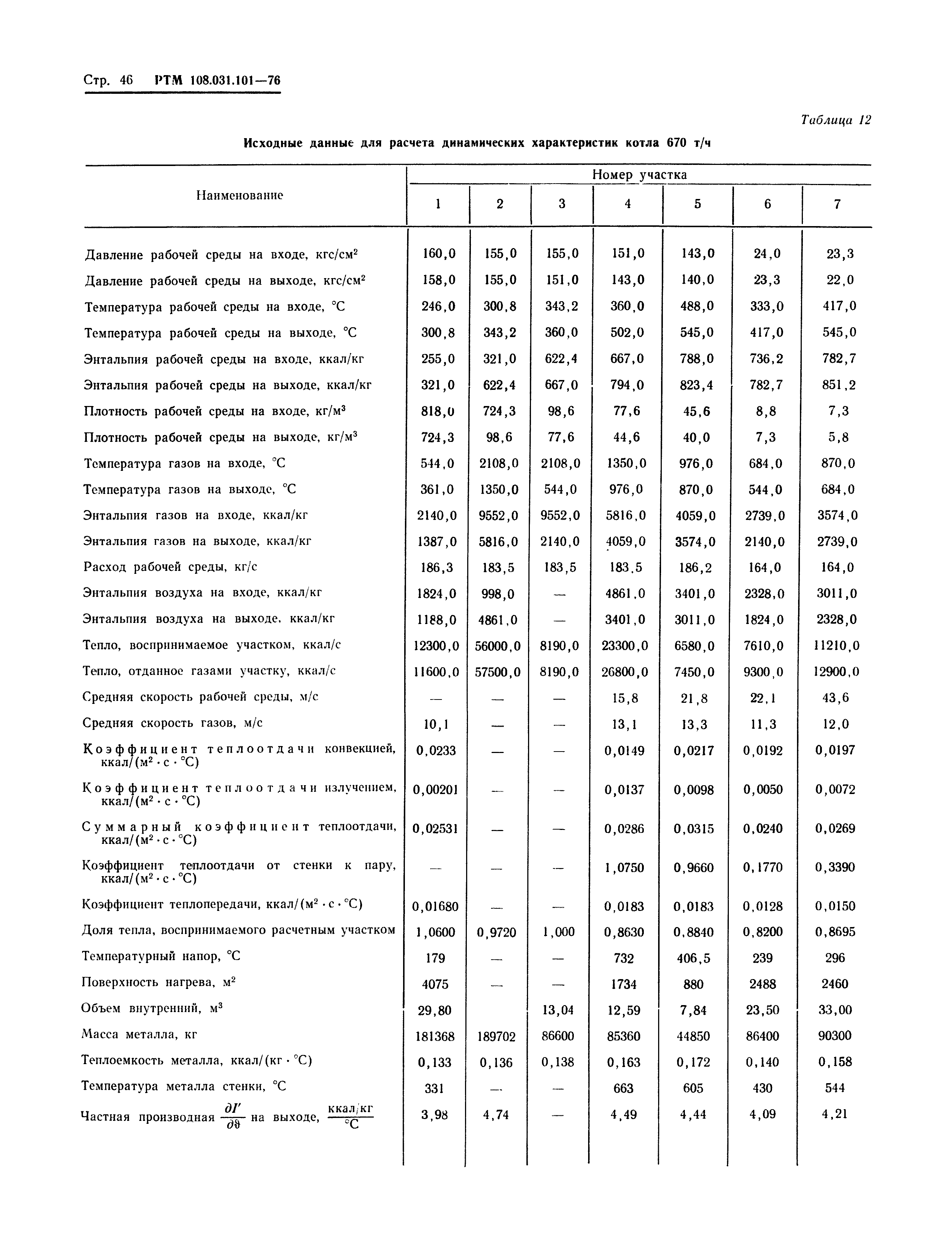 РТМ 108.031.101-76
