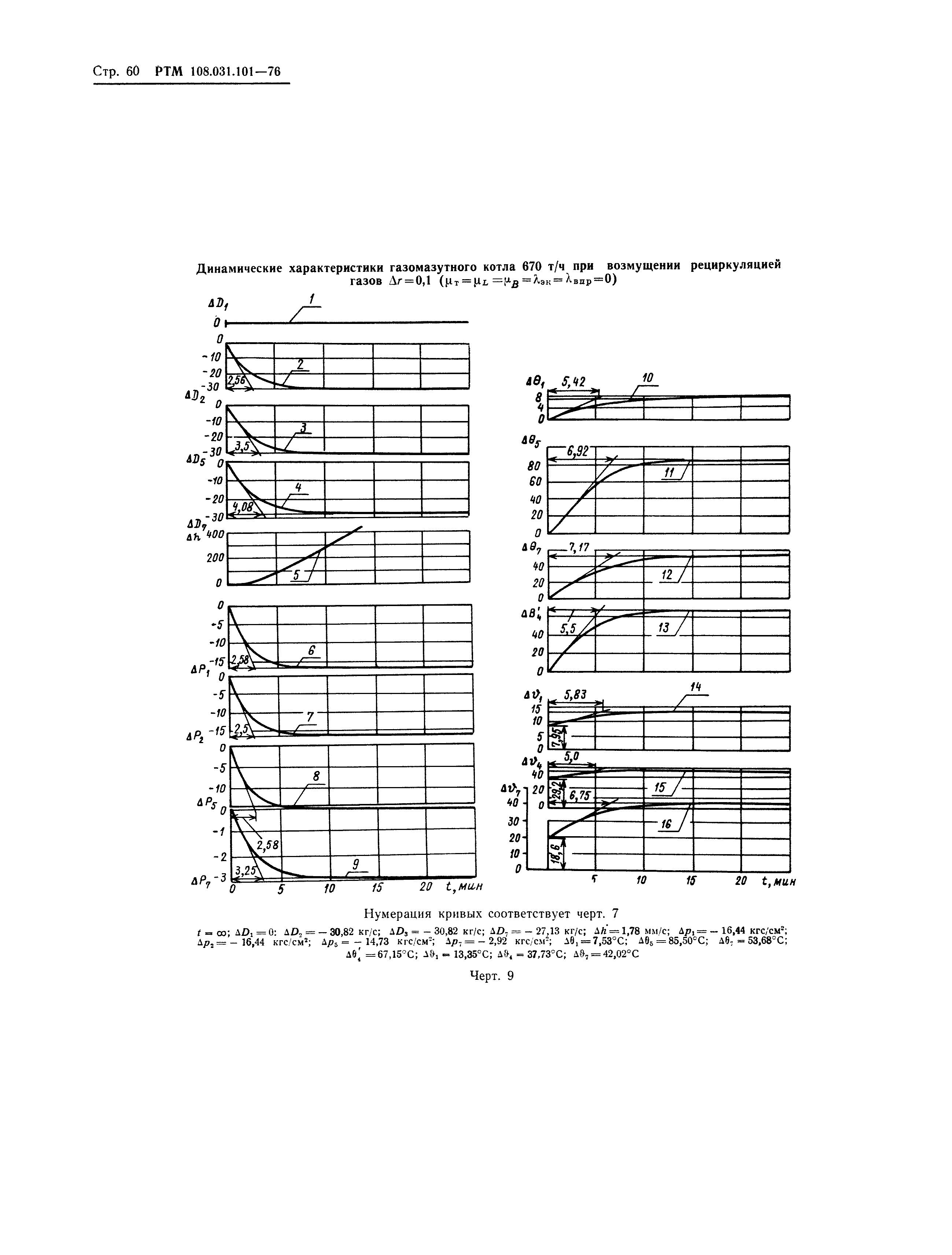 РТМ 108.031.101-76