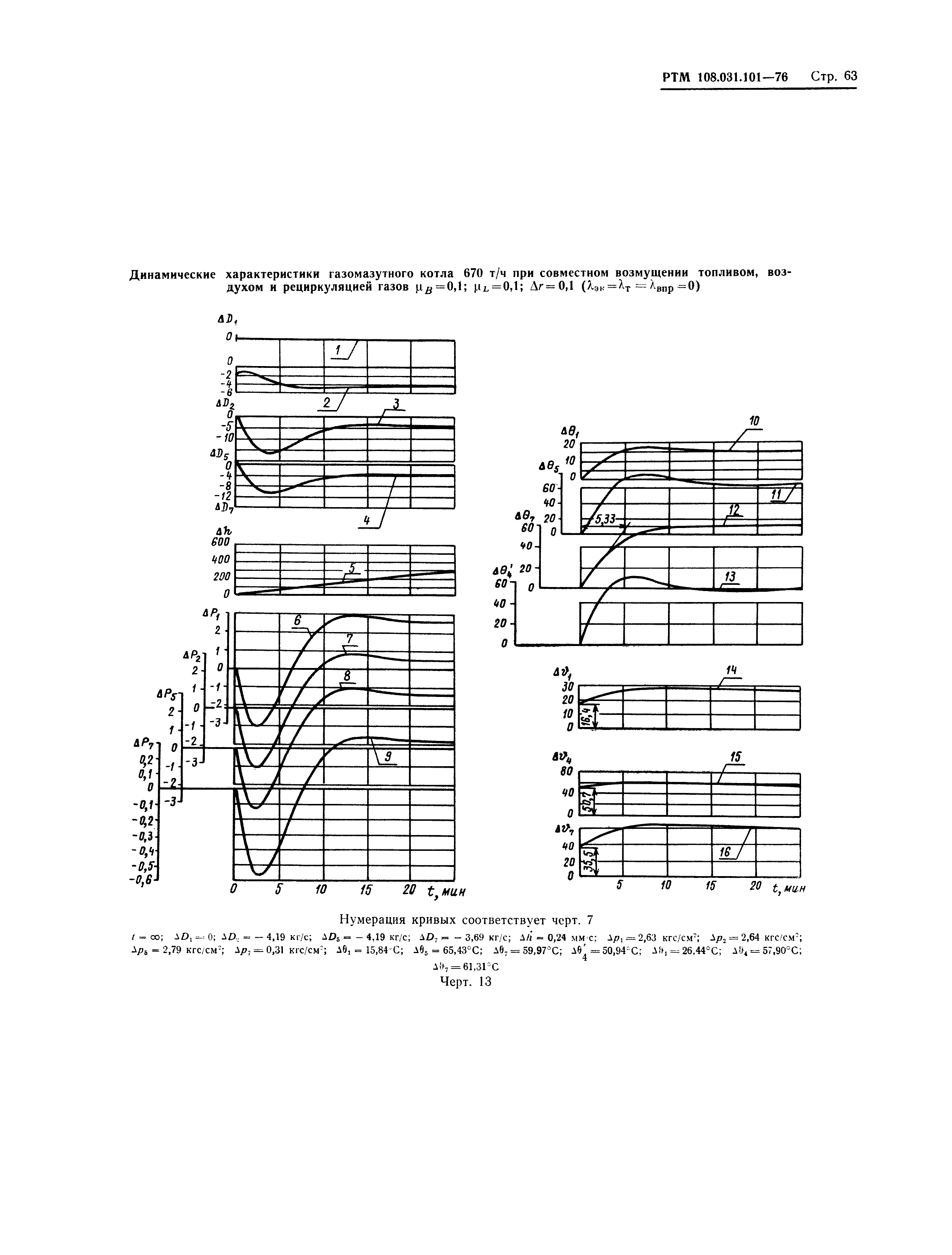 РТМ 108.031.101-76