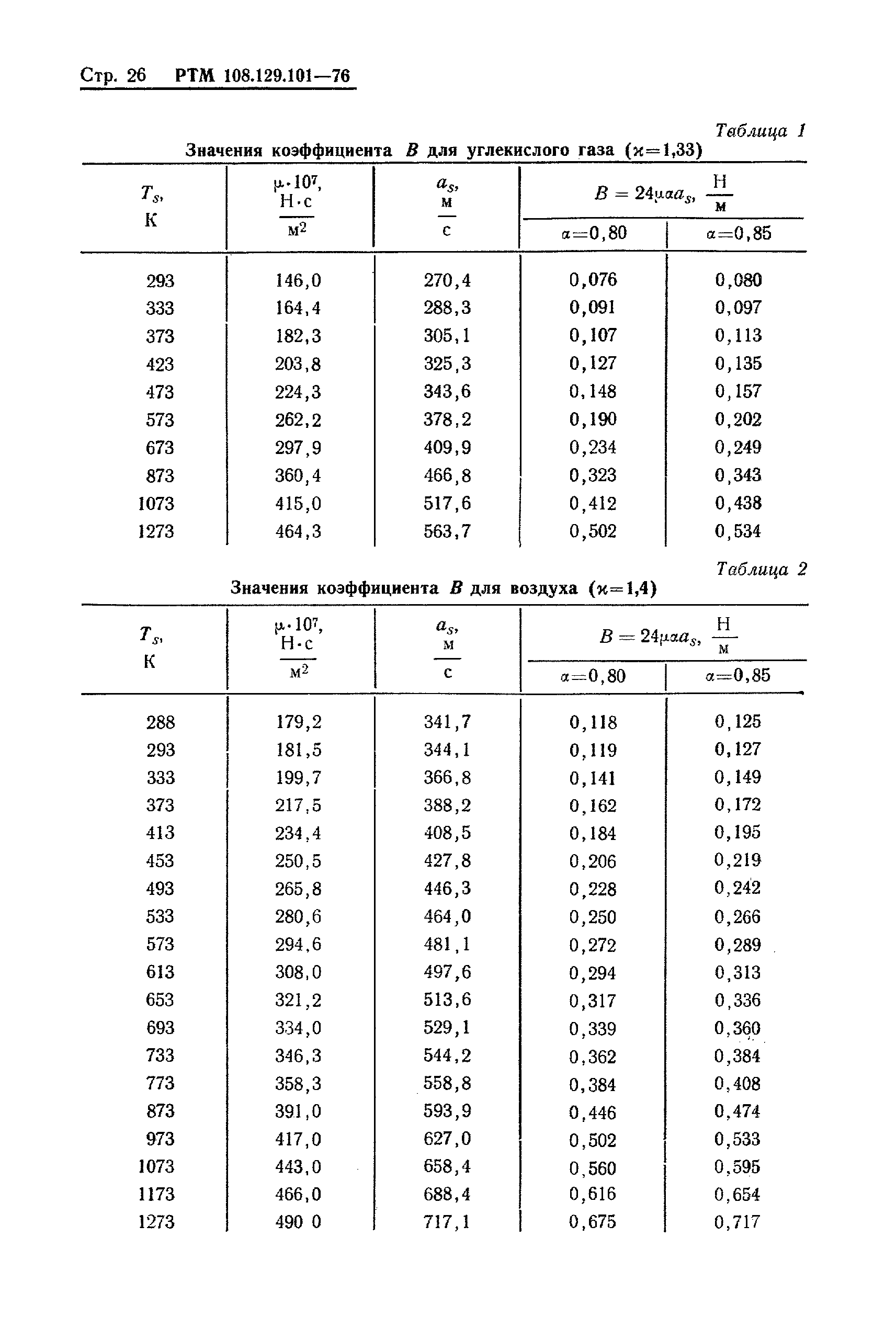 РТМ 108.129-101-76