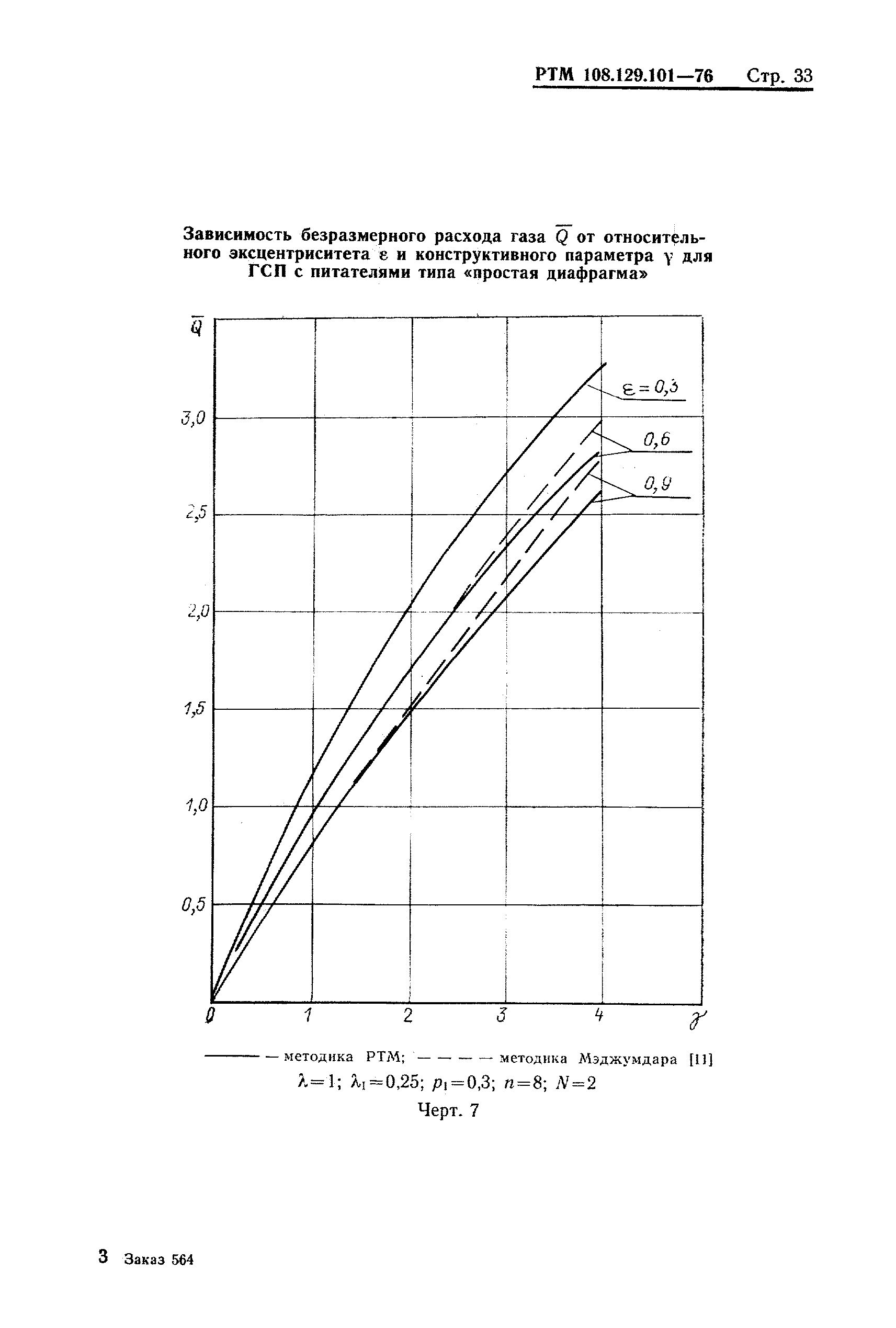 РТМ 108.129-101-76