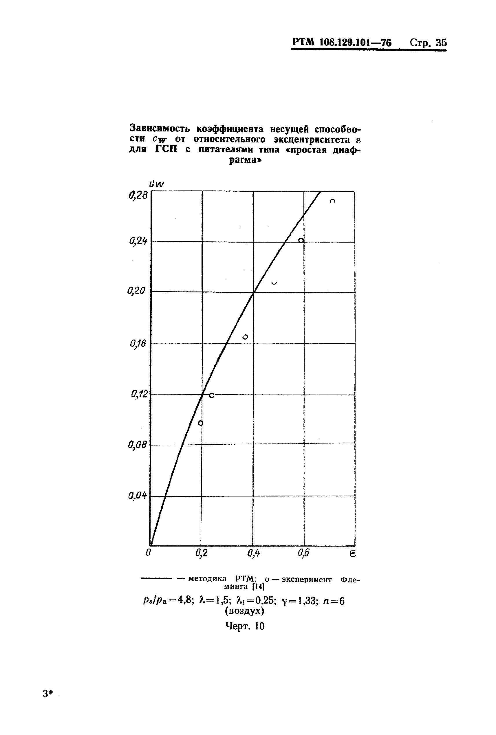 РТМ 108.129-101-76