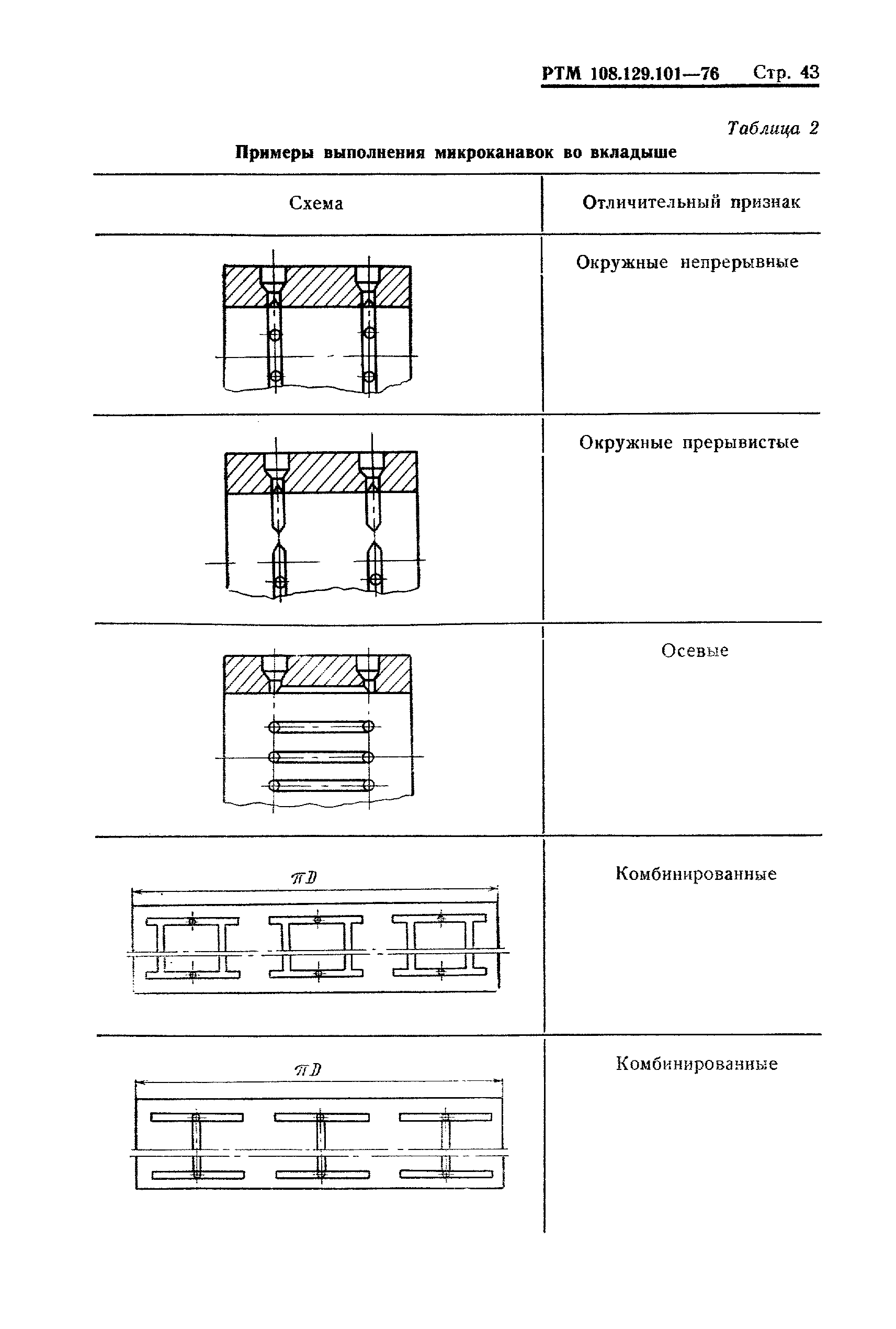 РТМ 108.129-101-76