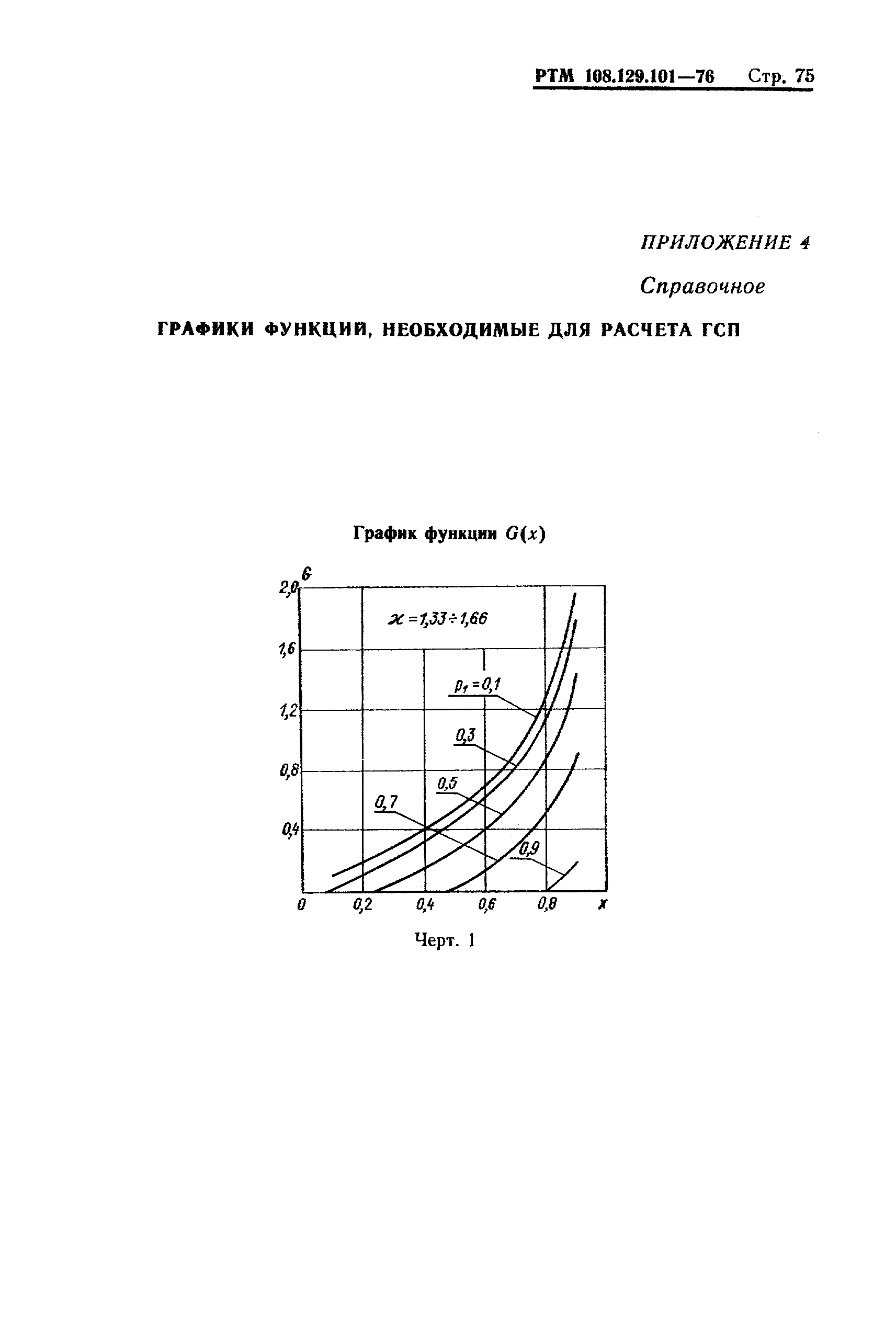 РТМ 108.129-101-76