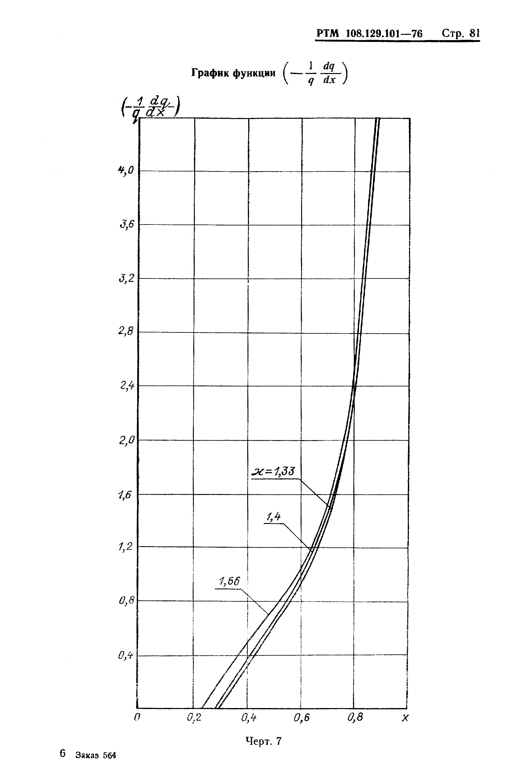 РТМ 108.129-101-76